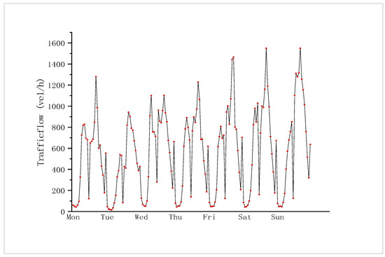 A Deep Multi-Task Learning Model for OD Traffic Flow Prediction Between ...