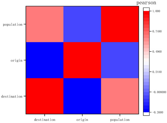 A Deep Multi-Task Learning Model for OD Traffic Flow Prediction Between ...