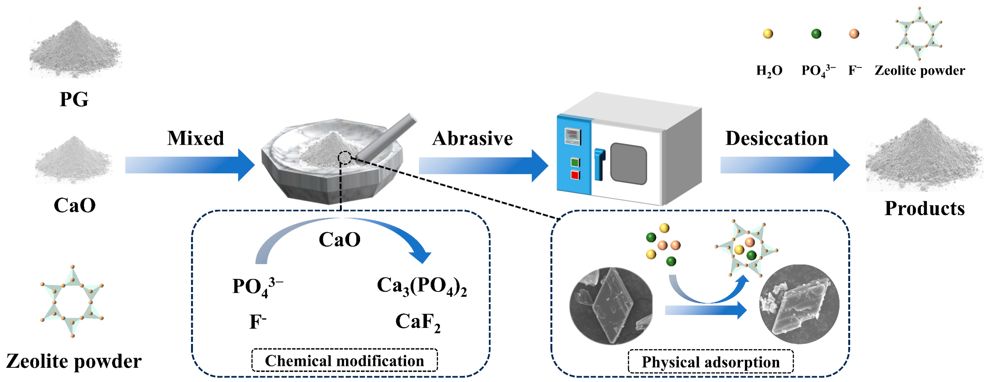 Applsci 15 00780 sch001