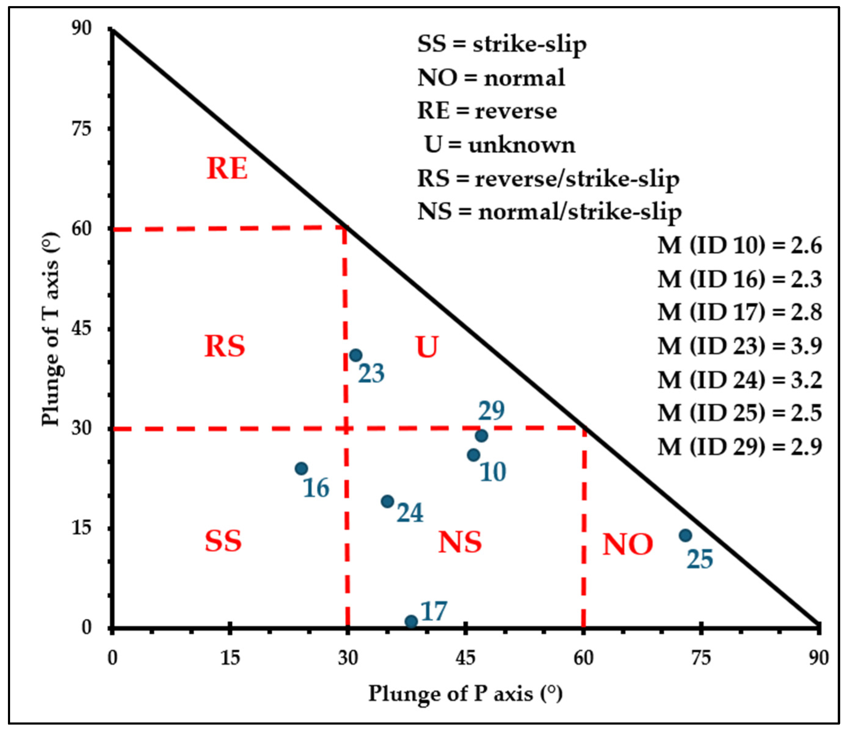Applsci 15 00784 g007