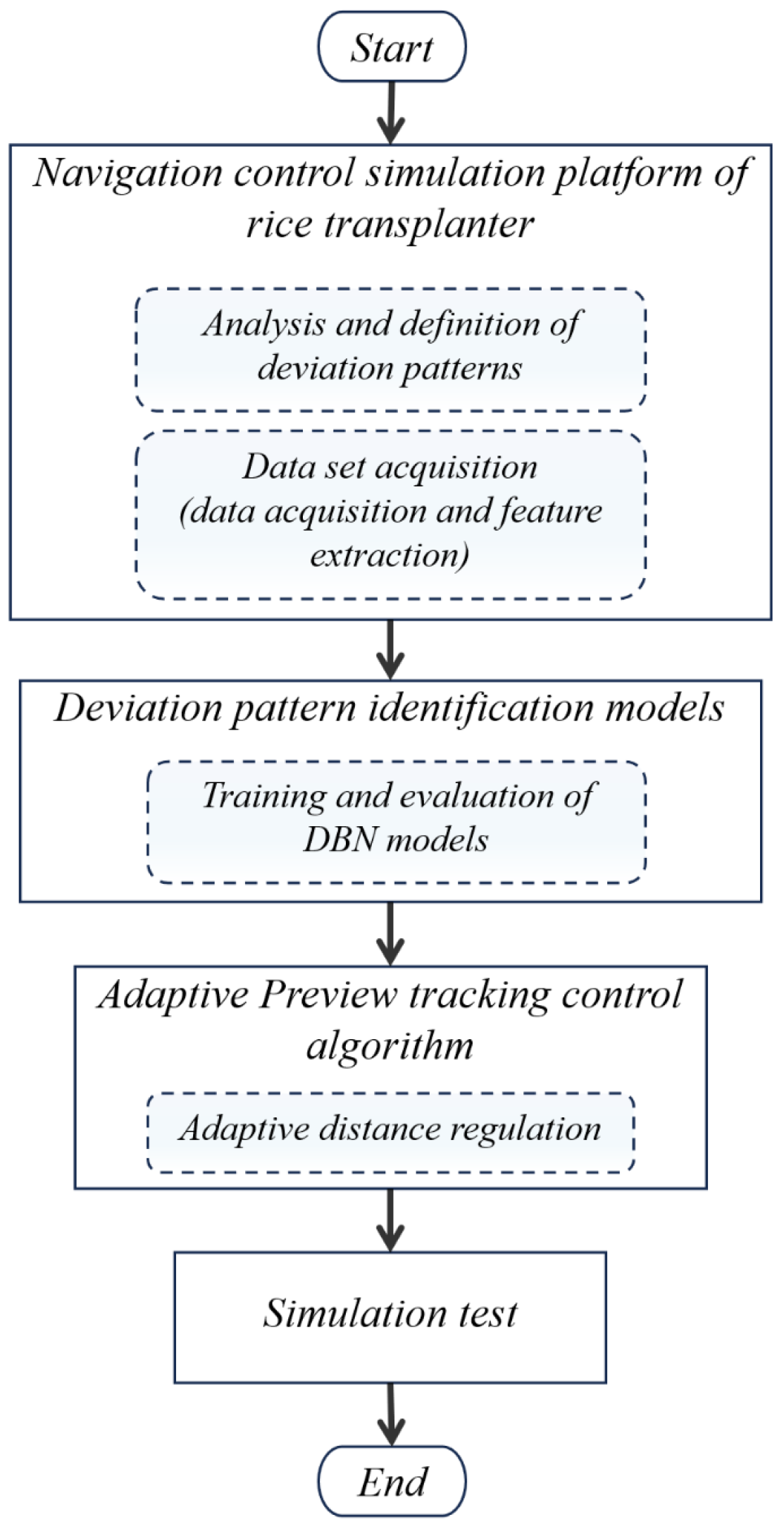 Applsci 15 00790 g001