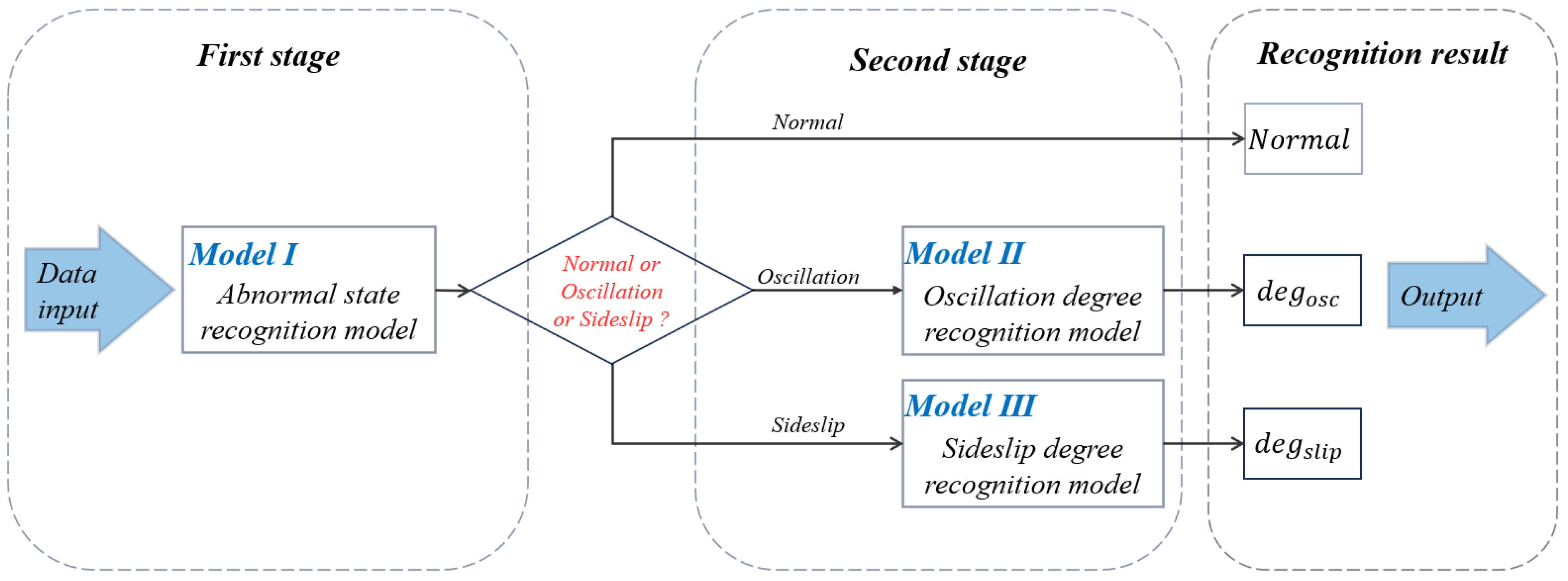 Applsci 15 00790 g007