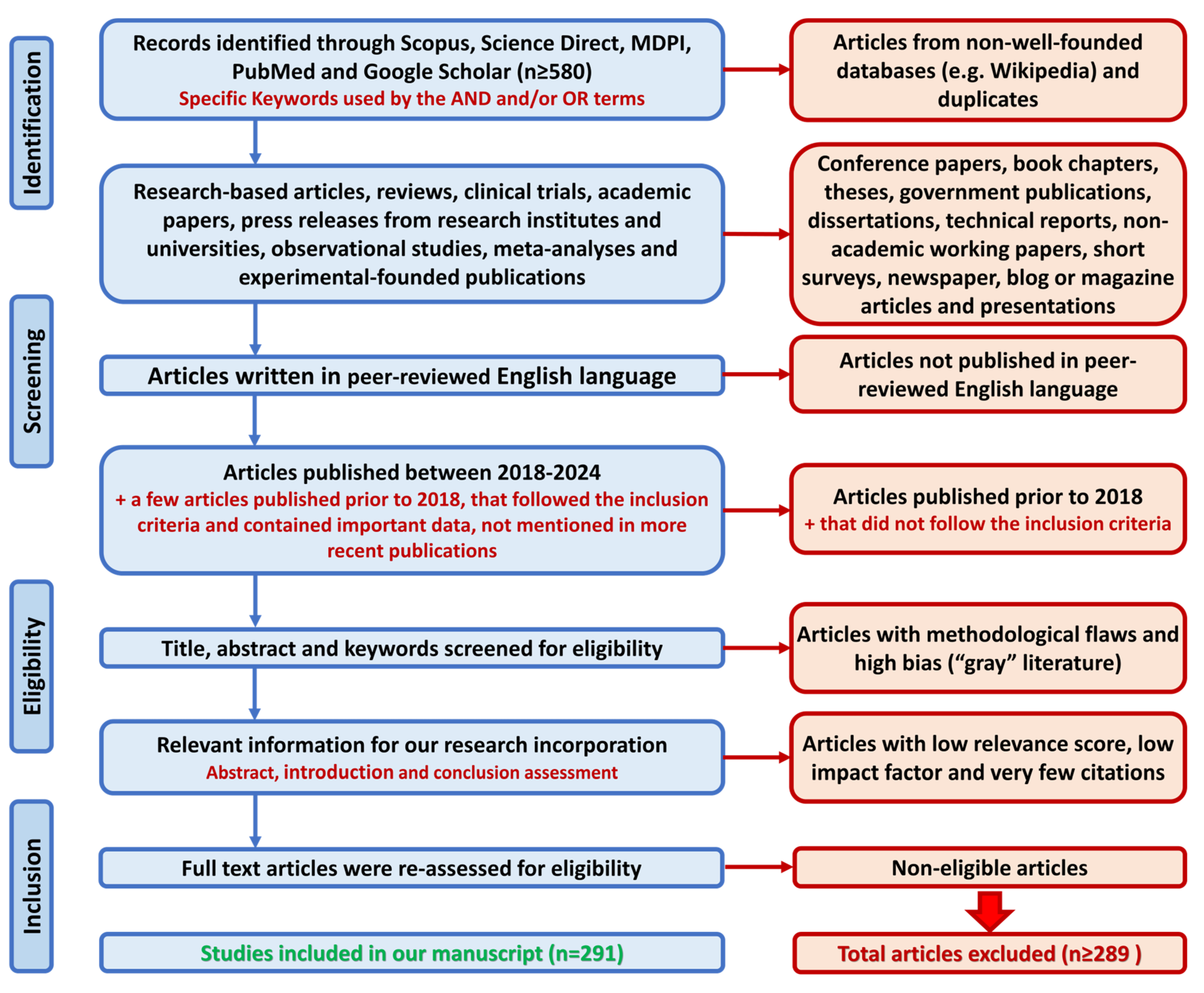 Applsci 15 00796 g002 Applsci 15 00796 g002