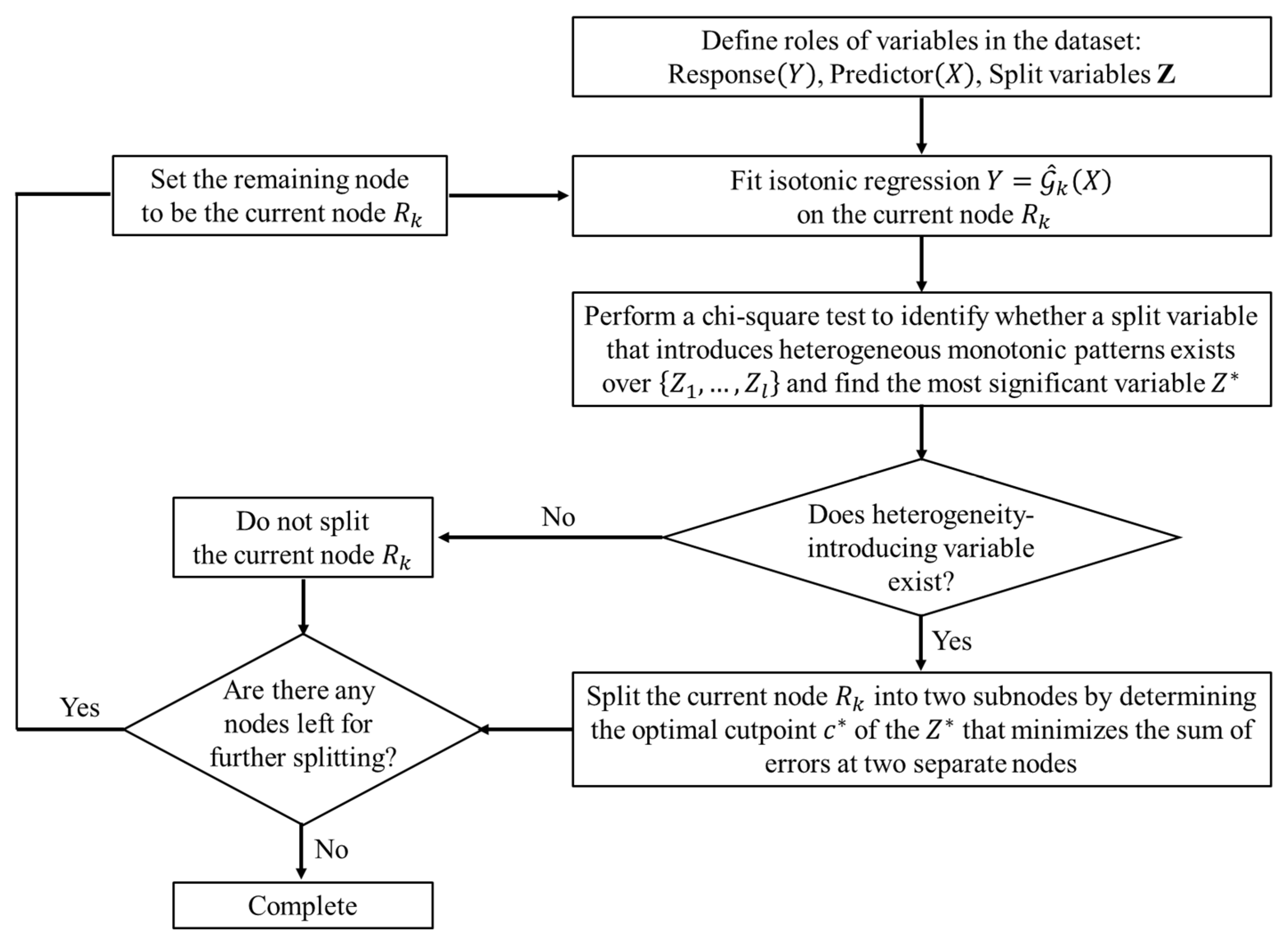 Applsci 15 00818 g003