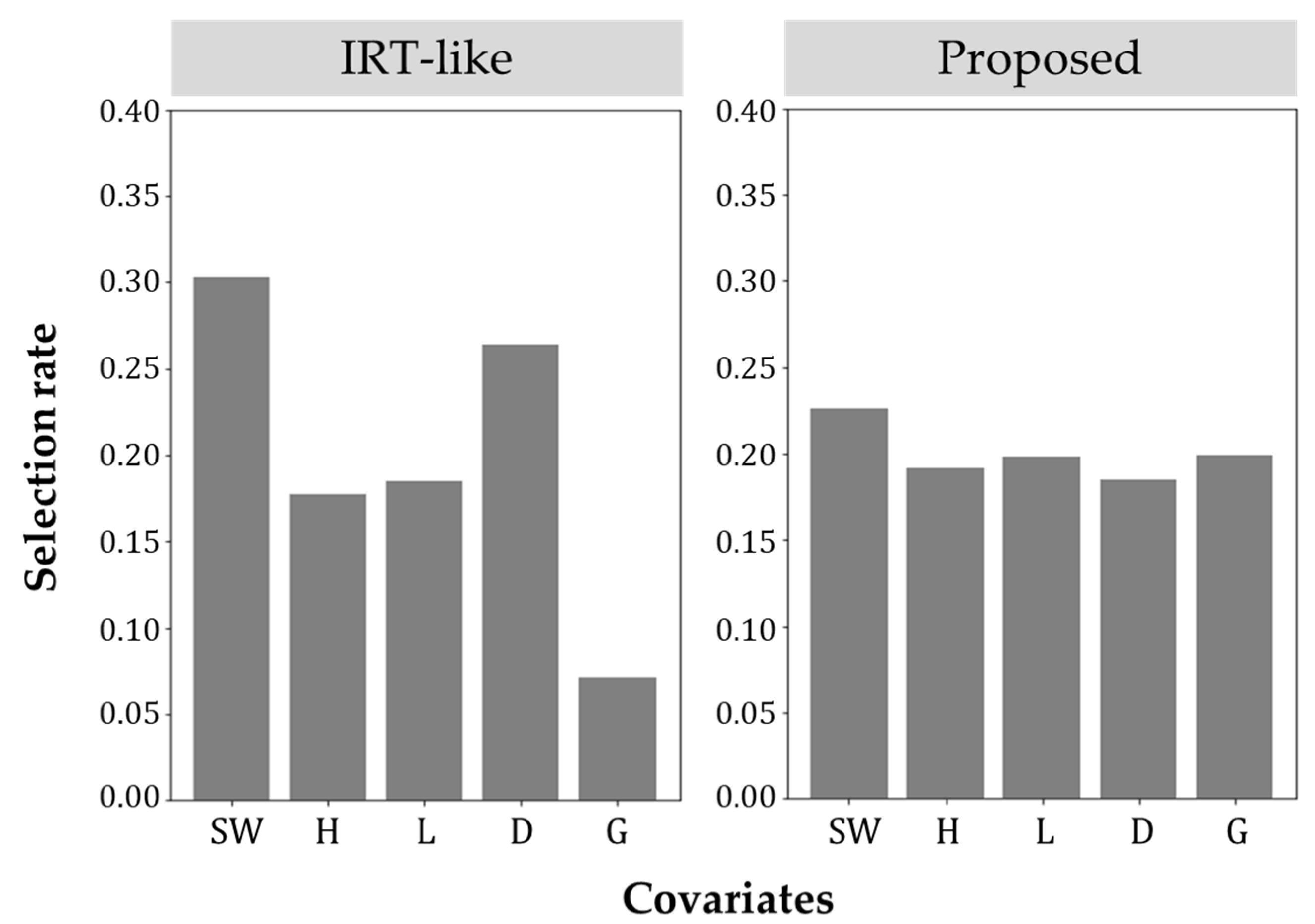 Applsci 15 00818 g005