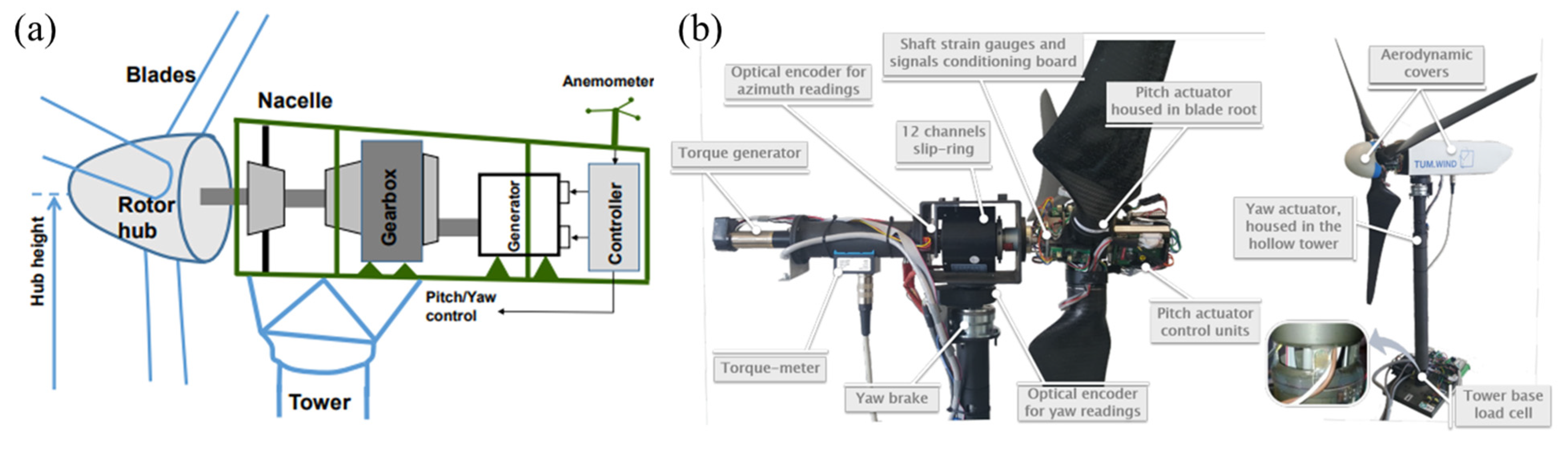 Applsci 15 00818 g006
