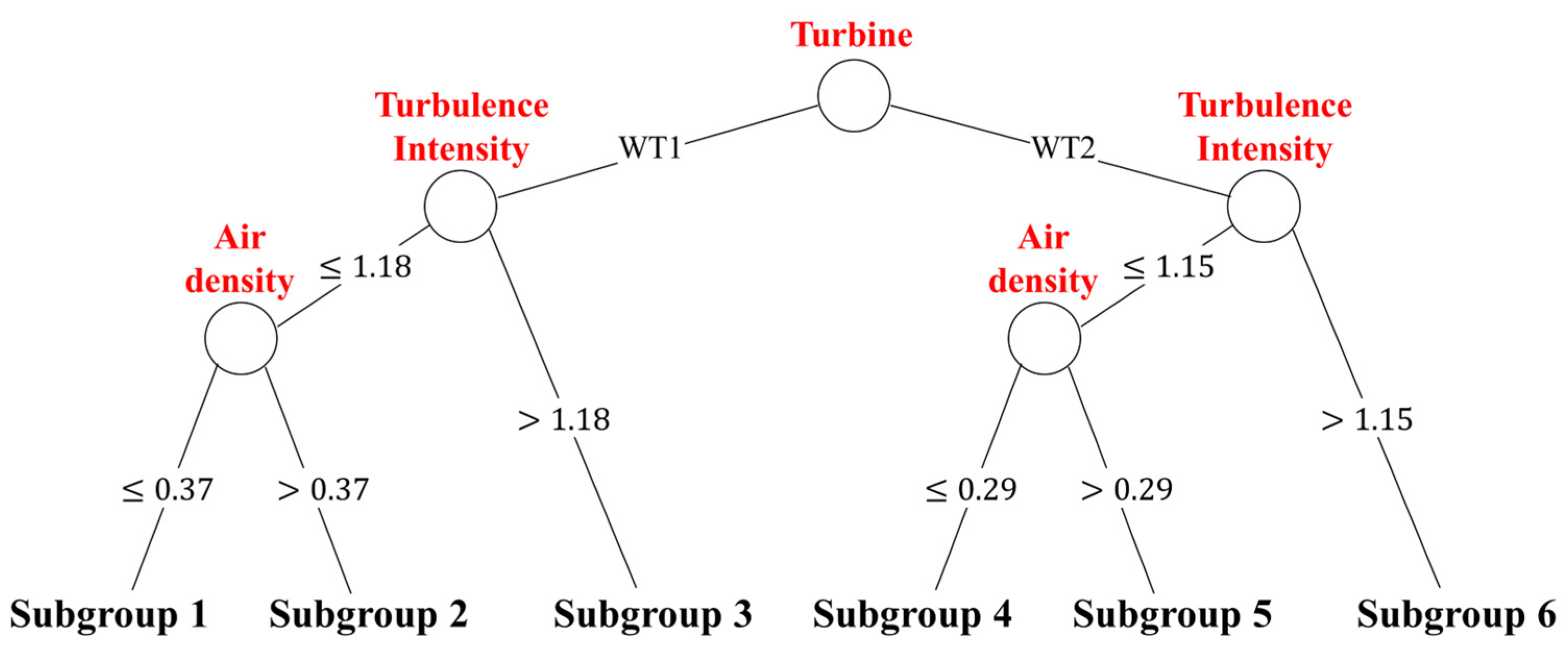 Applsci 15 00818 g007
