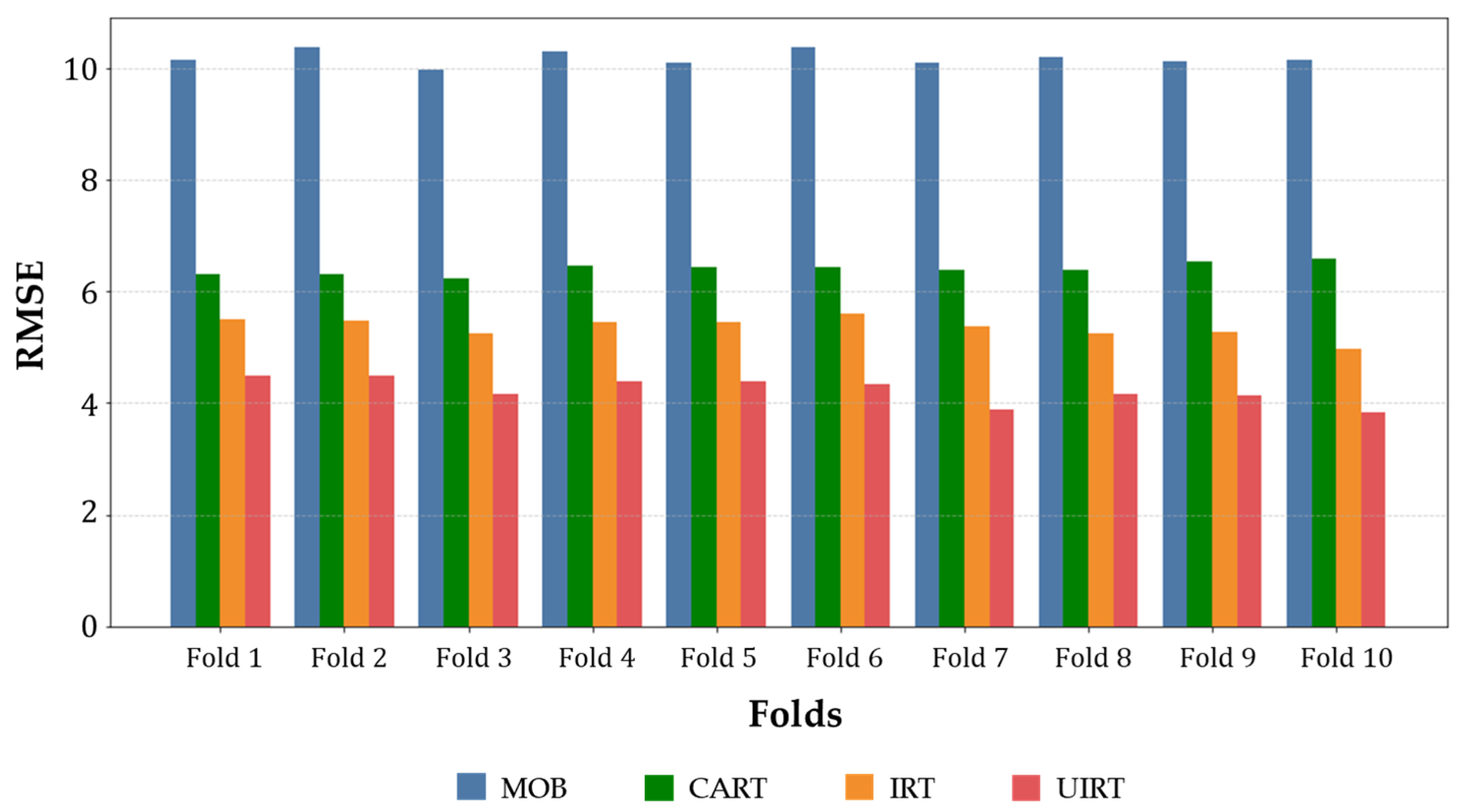 Applsci 15 00818 g010