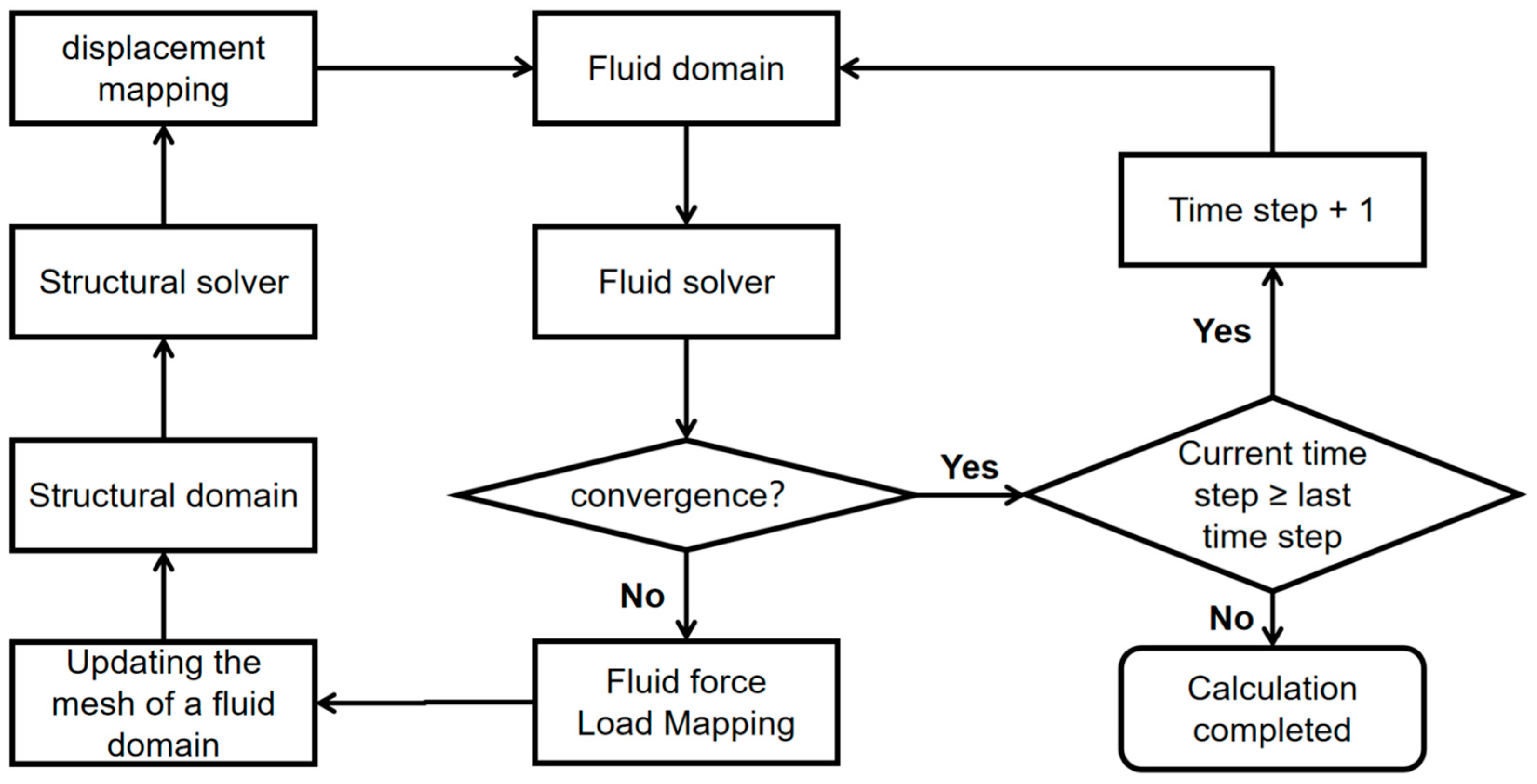Applsci 15 00825 g005