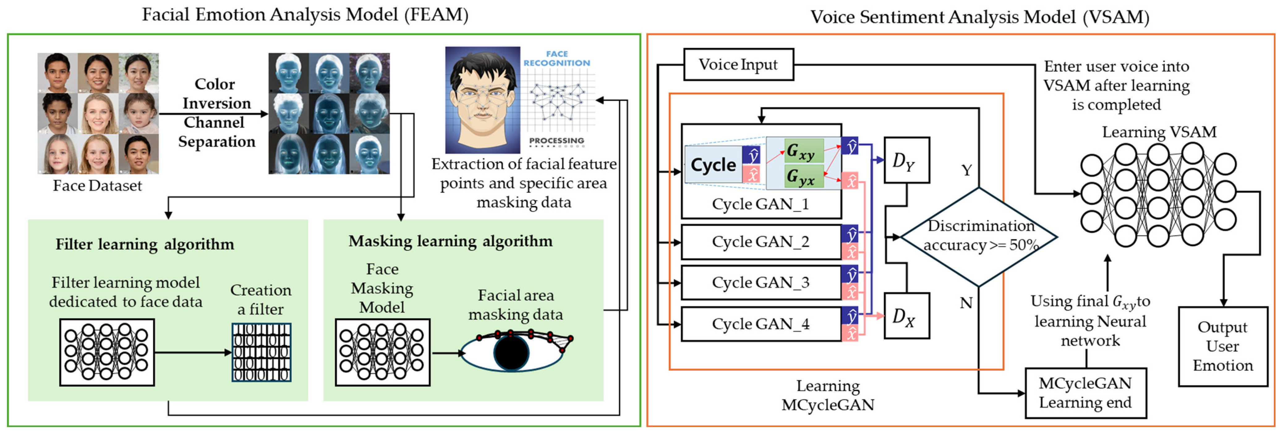 Applsci 15 00845 g001