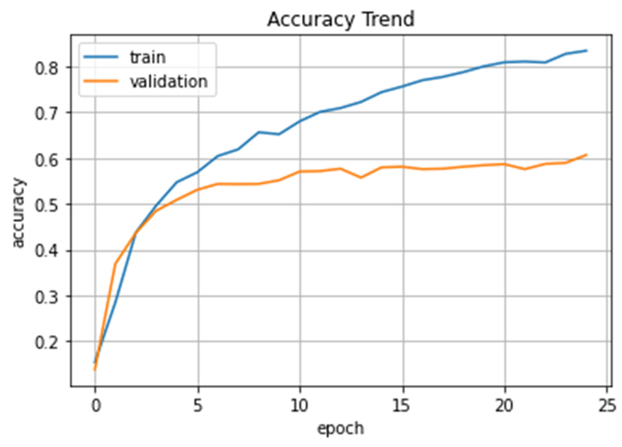 Applsci 15 00845 g007