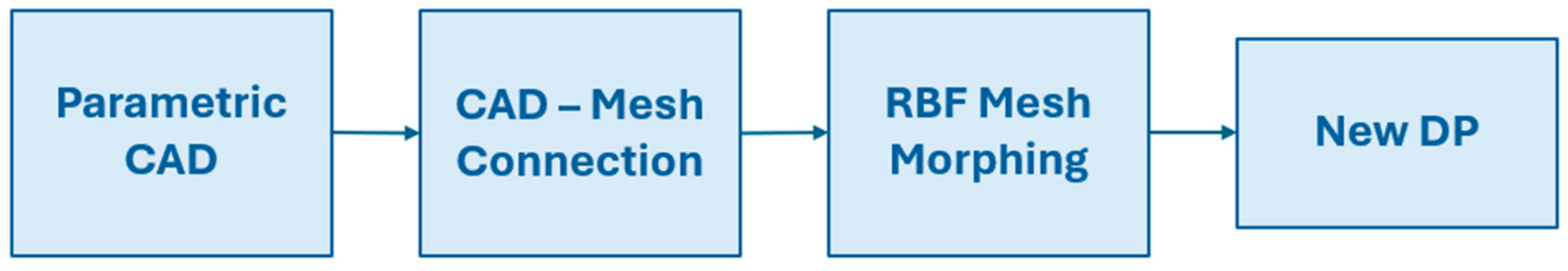 Applsci 15 00846 g003