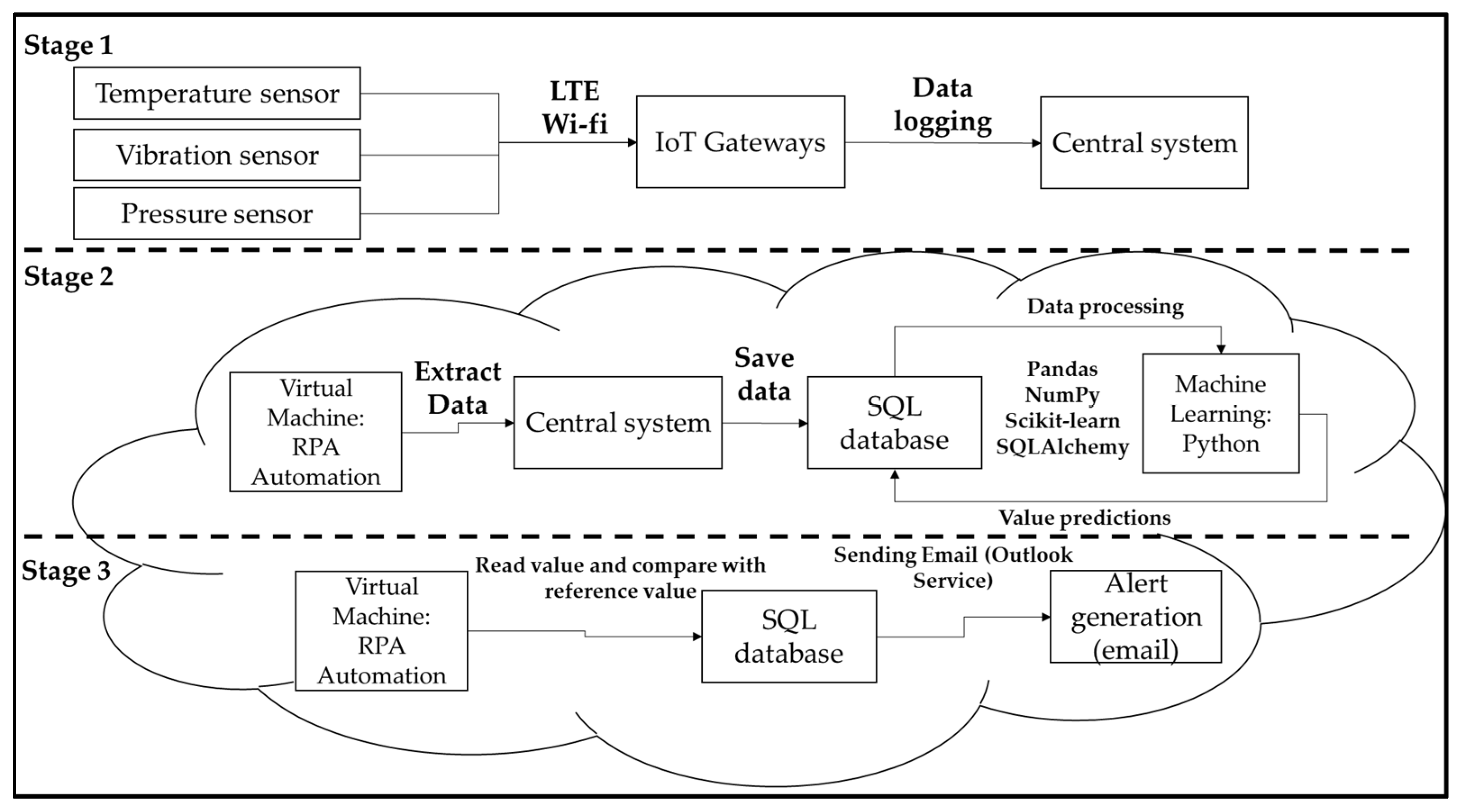 Applsci 15 00854 g003 Applsci 15 00854 g003
