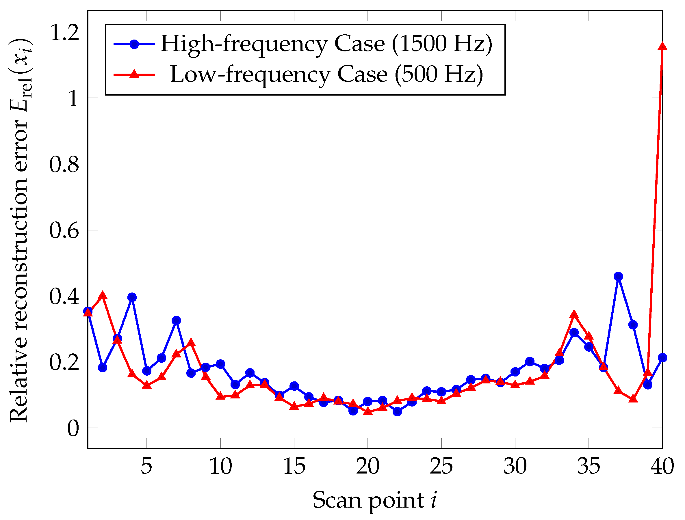 Applsci 15 00858 g009