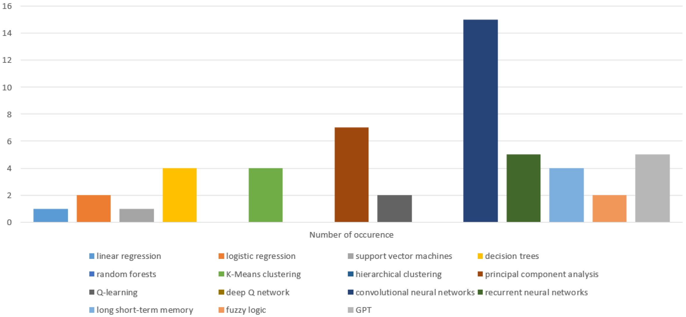 Applsci 15 00863 g006