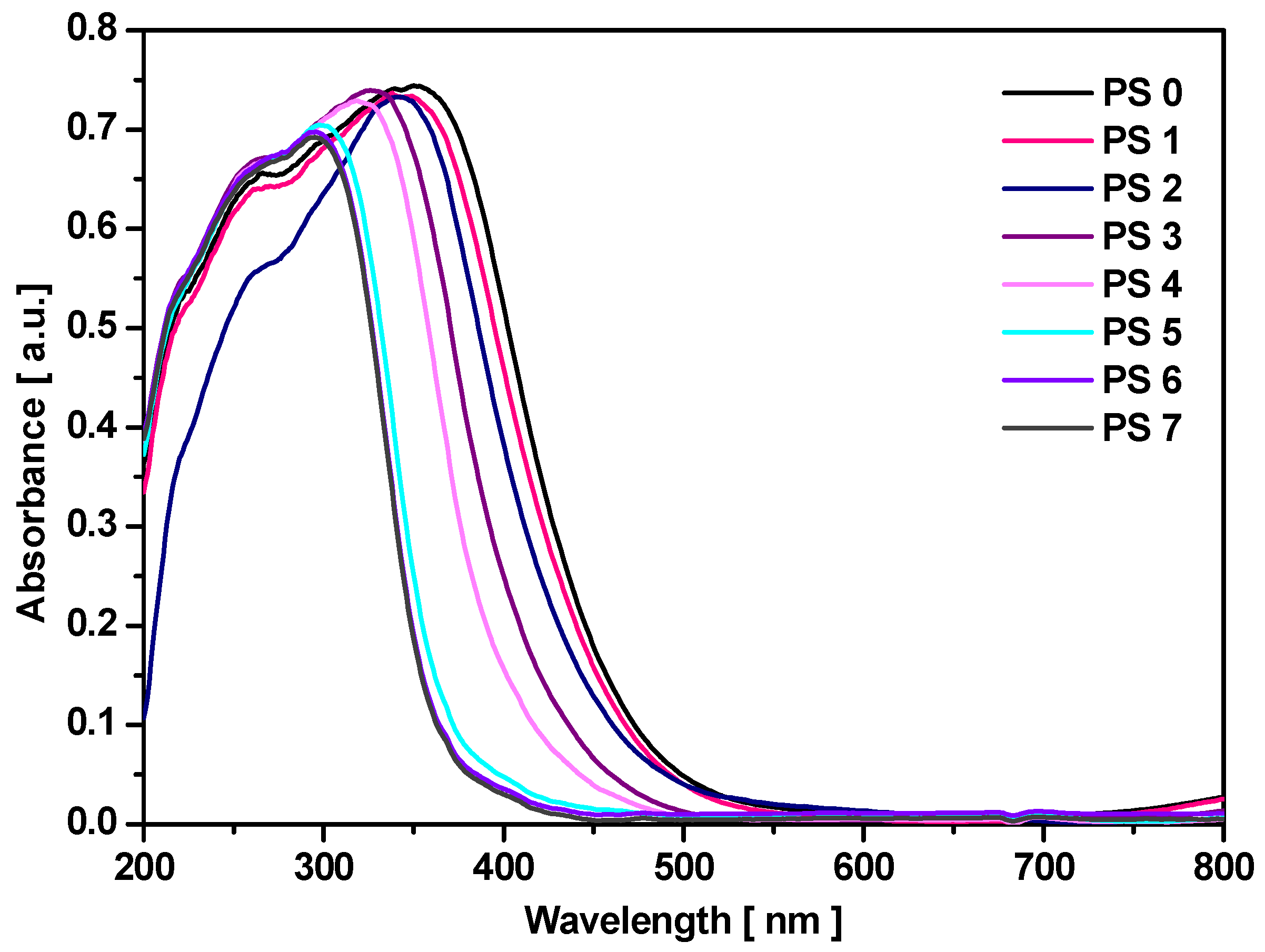 Applsci 15 00864 g007