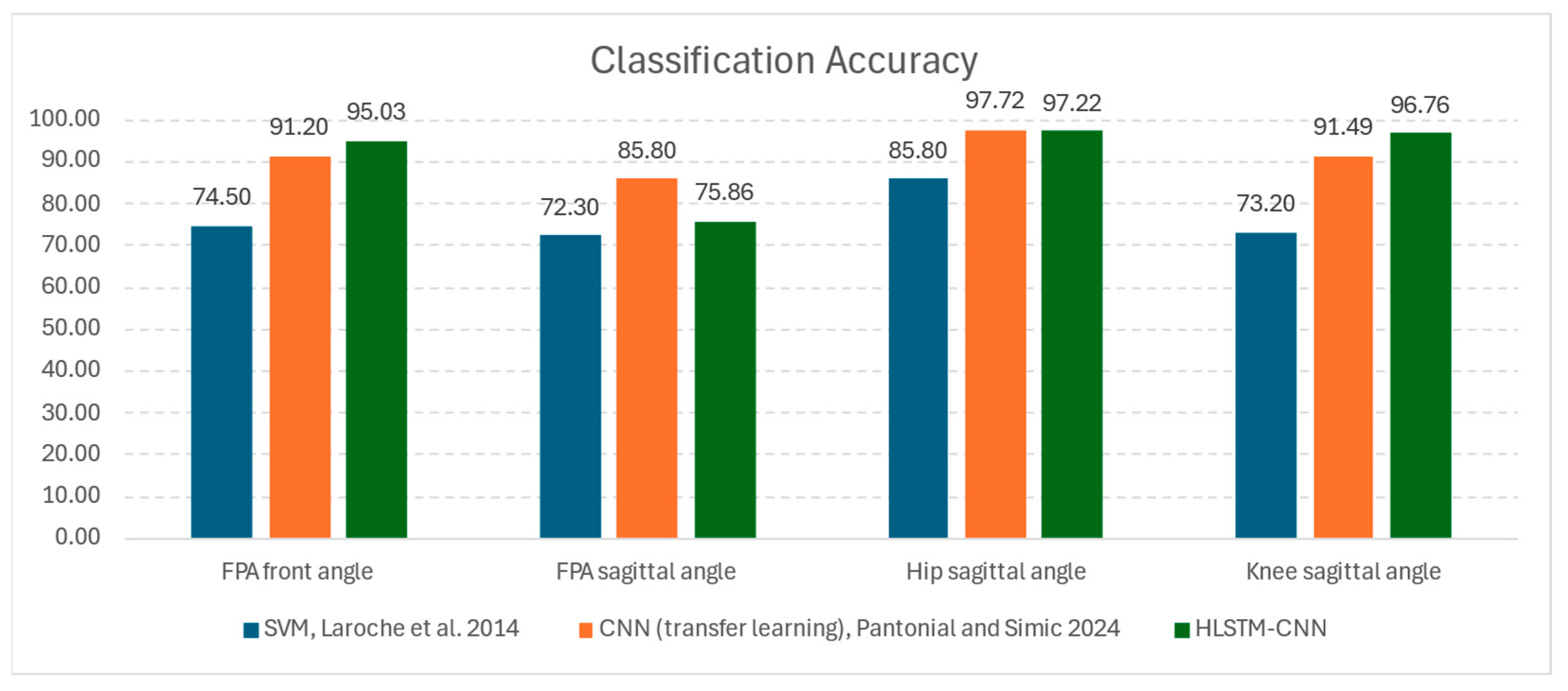 Applsci 15 00872 g010