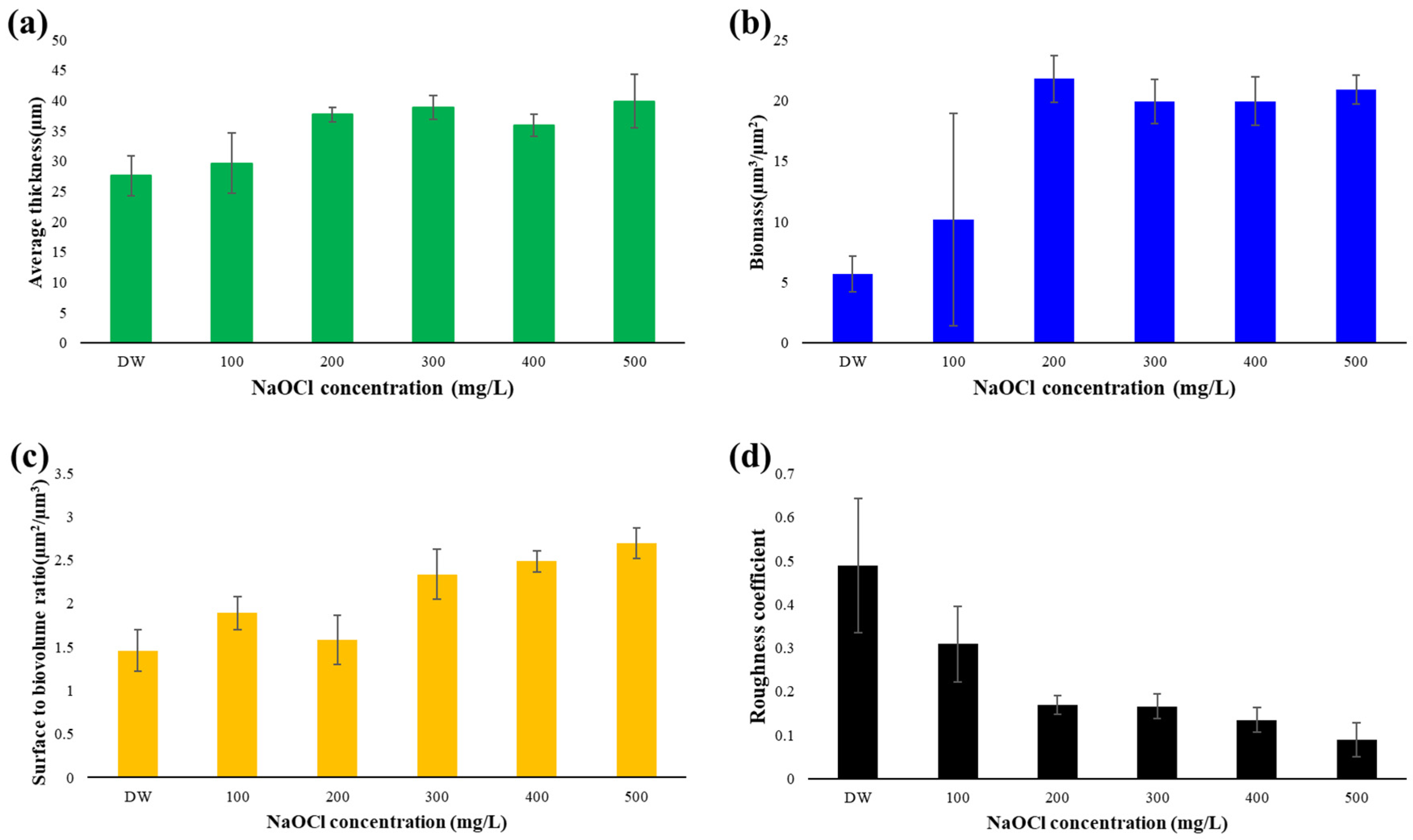 Applsci 15 00874 g007