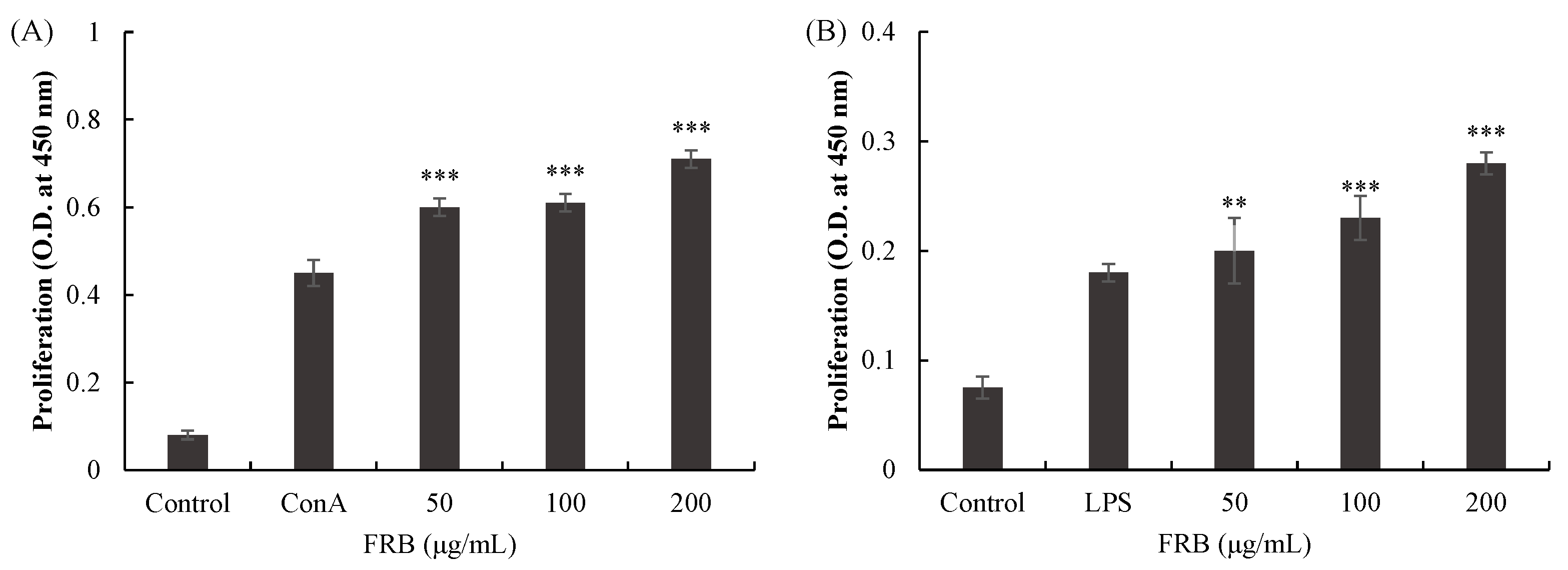 Applsci 15 00876 g002