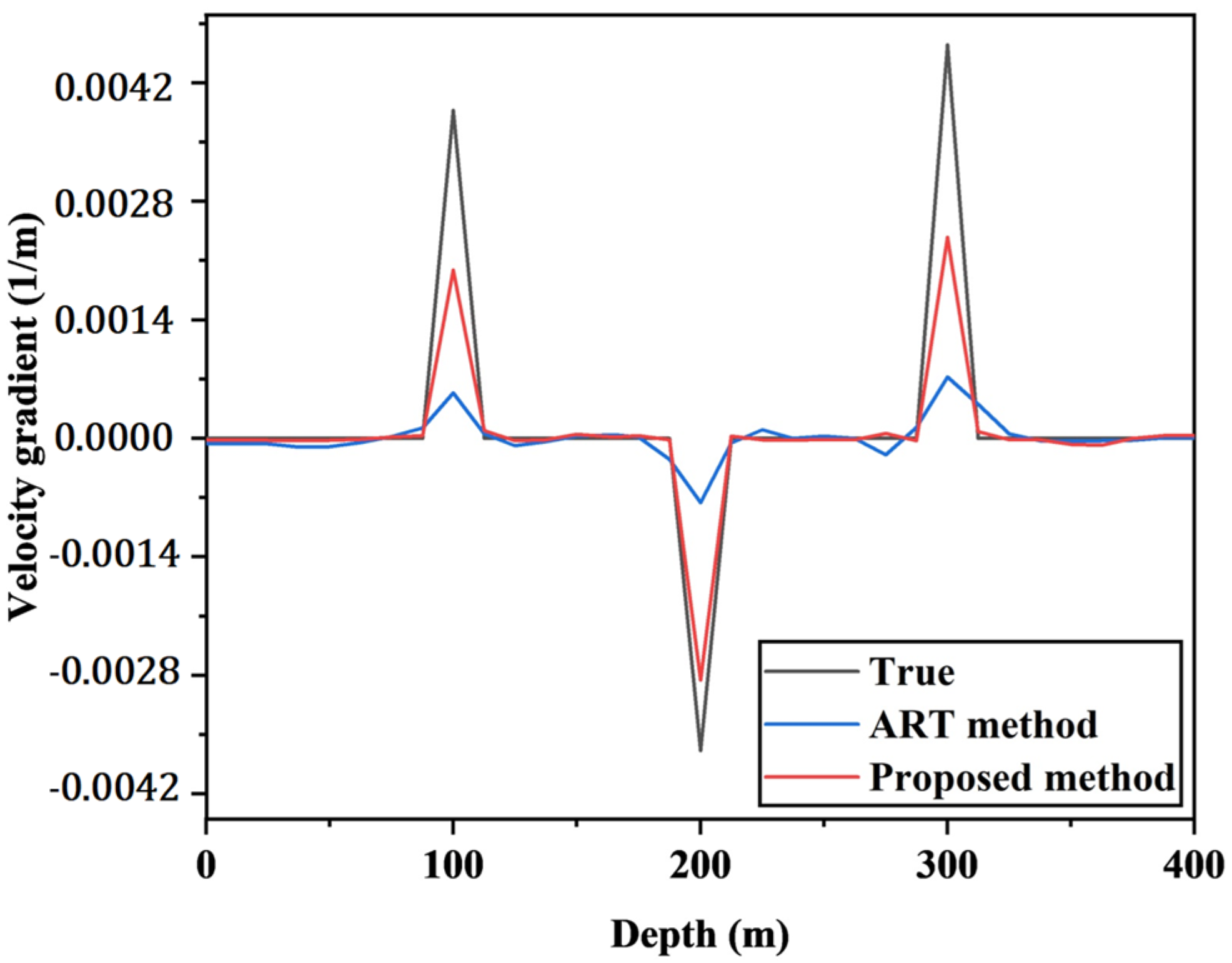 Applsci 15 00877 g007