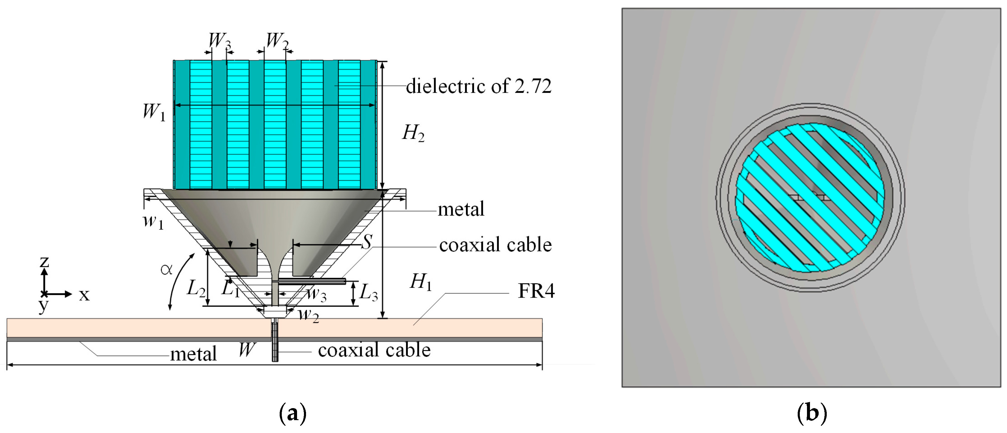 Dual-Band Shared-Aperture Antenna with Pattern and