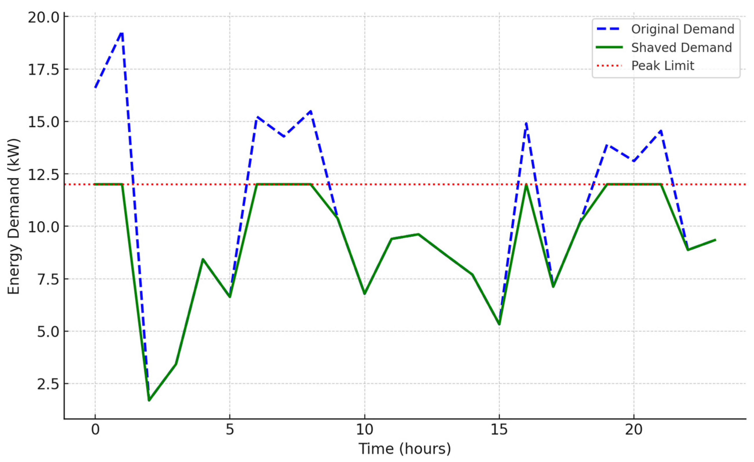 Applsci 15 00880 g002