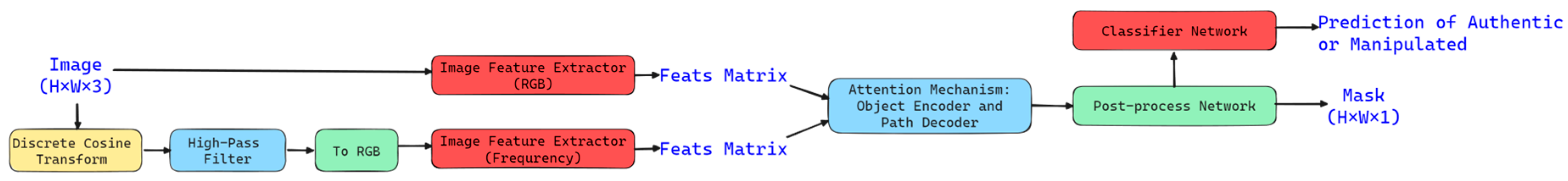 Applsci 15 00881 g005