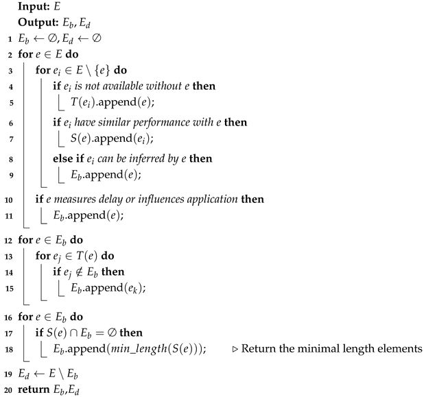 Applsci 15 00892 i001