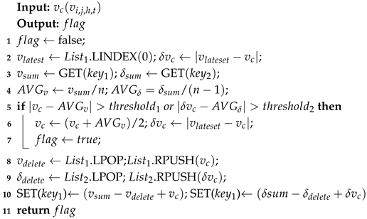 Applsci 15 00892 i0a1