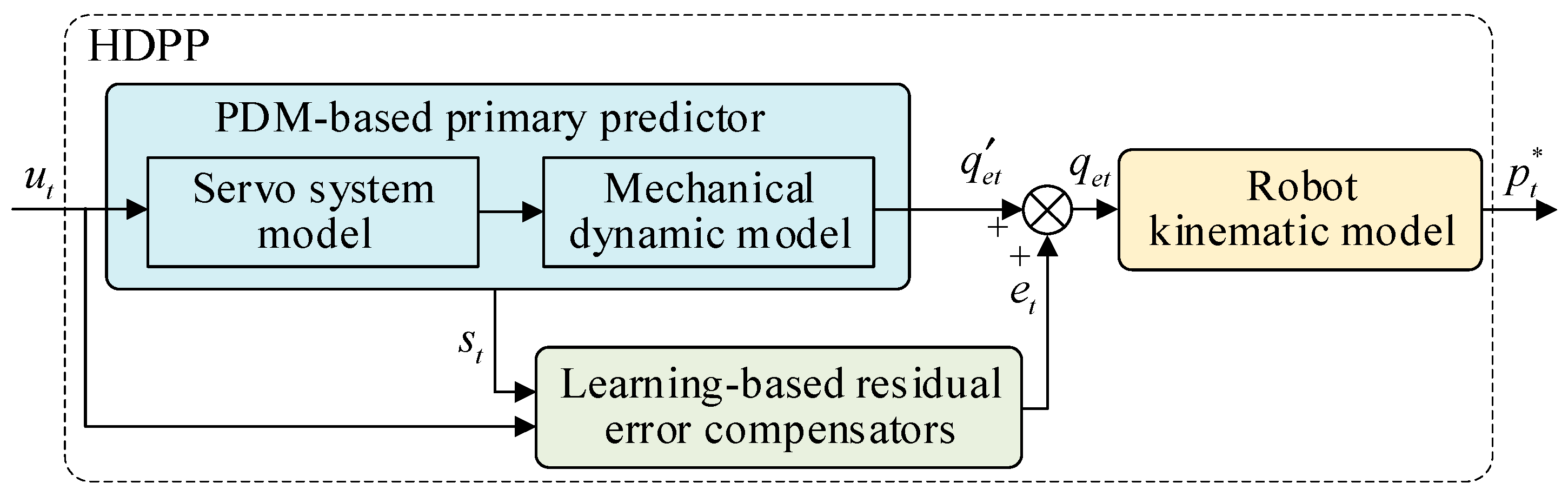 Applsci 15 00895 g002