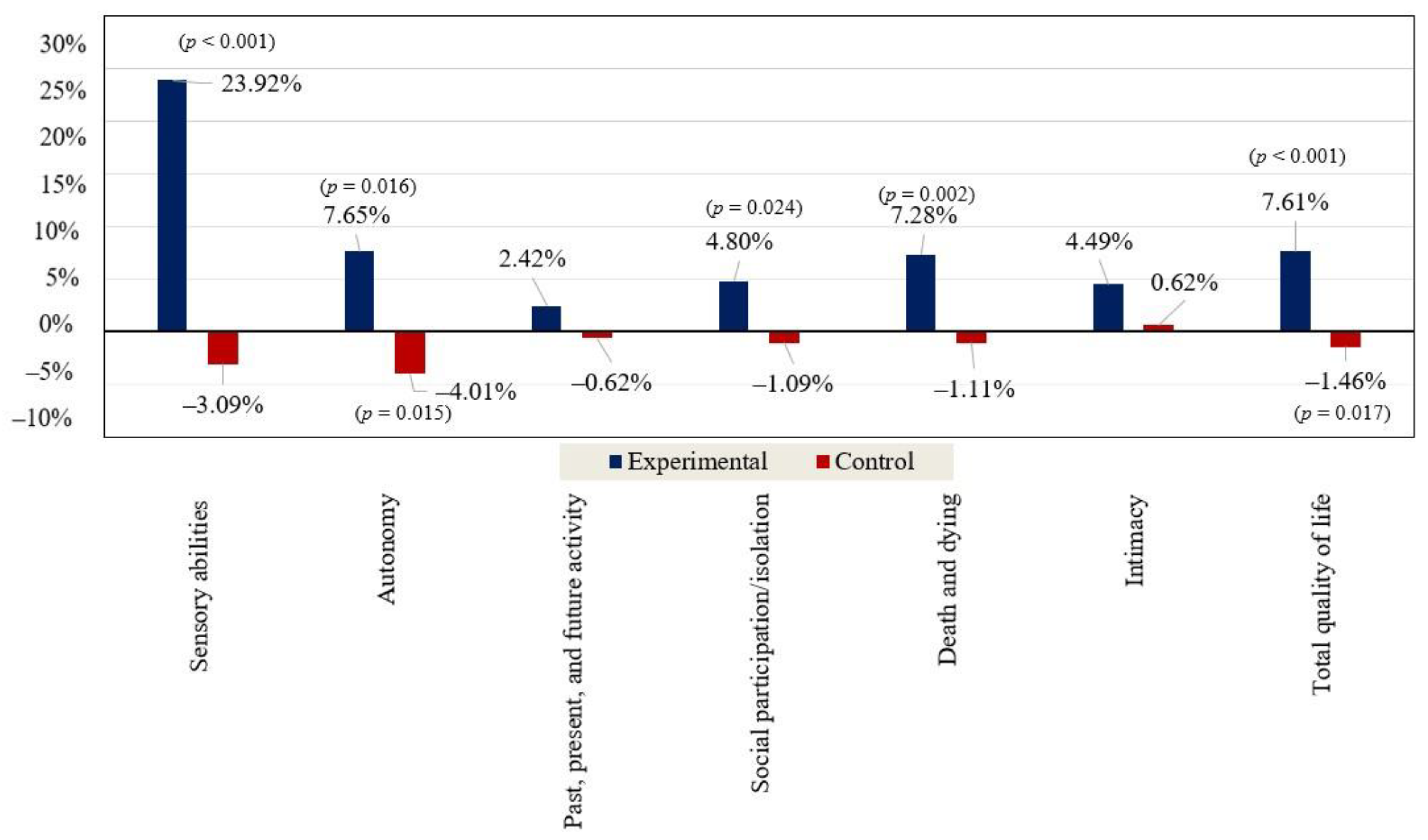 Applsci 15 00902 g003