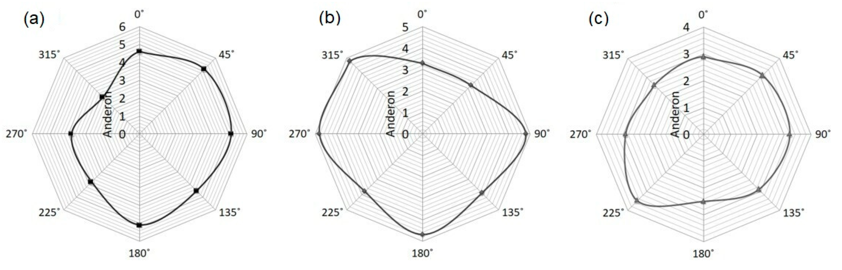 Applsci 15 00904 g006