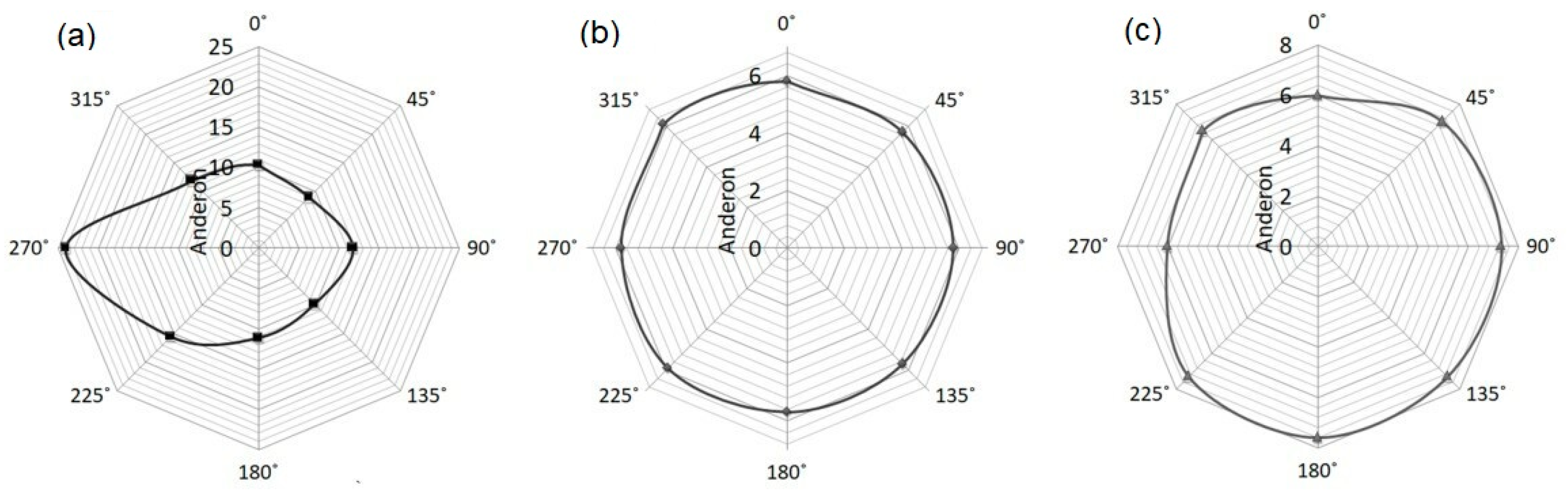 Applsci 15 00904 g007