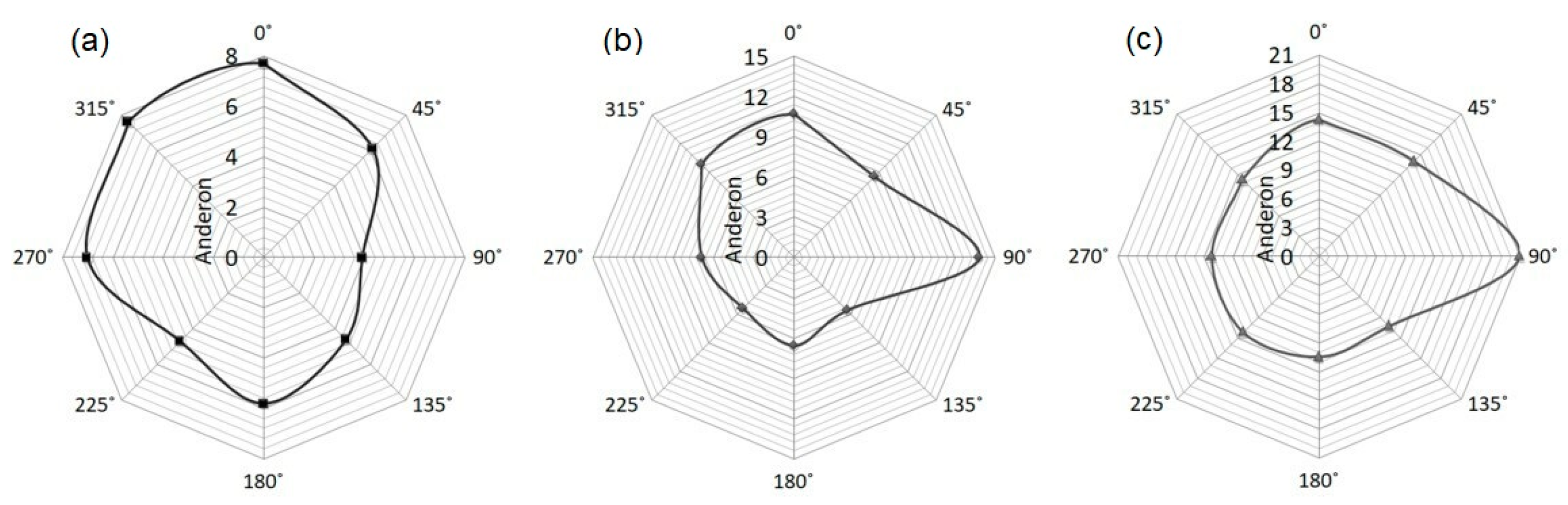 Applsci 15 00904 g008