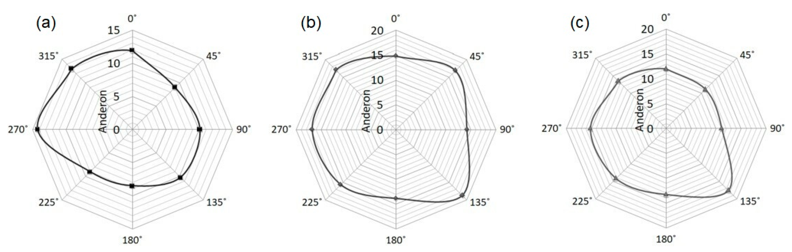Applsci 15 00904 g009