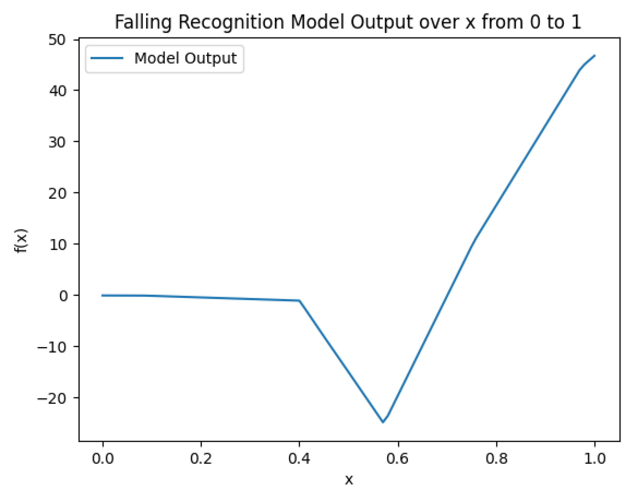Applsci 15 00905 g007