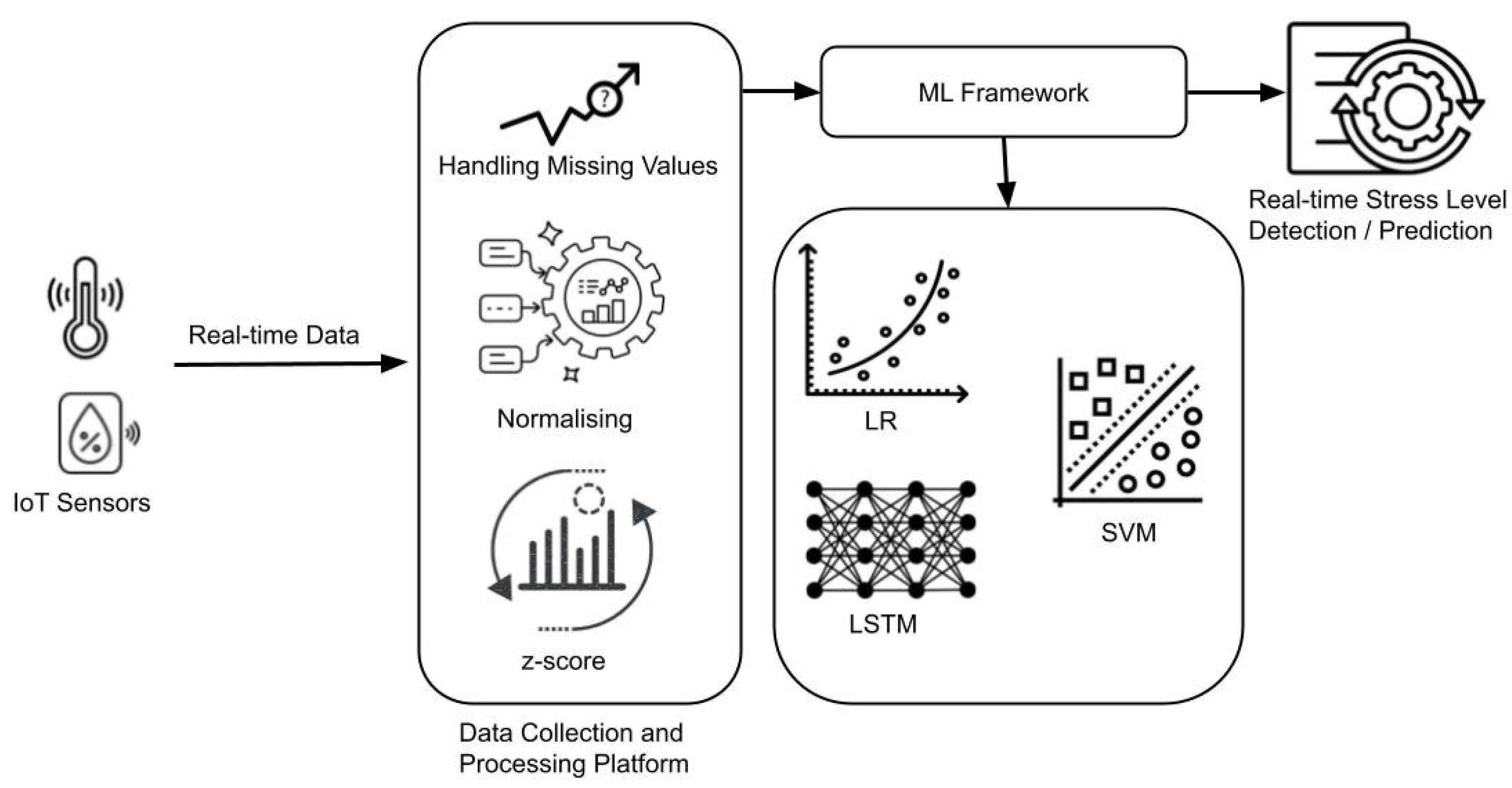 Integrating Environmental Data for Mental Health Monitoring: A ...