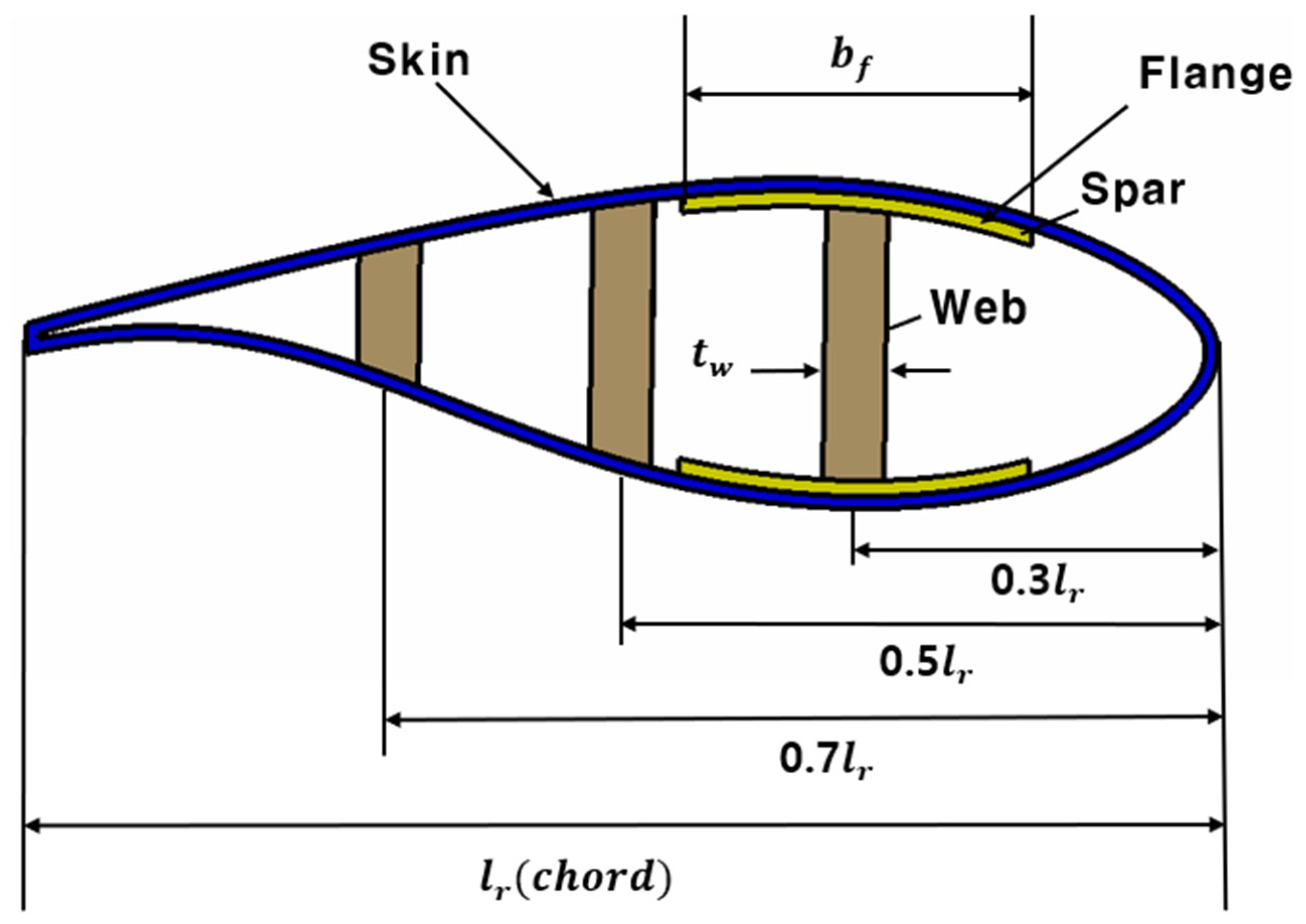 Applsci 15 00928 g012
