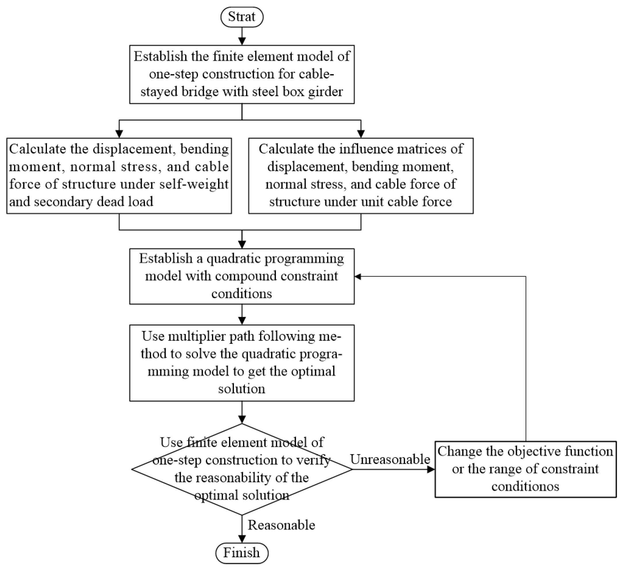 Applsci 15 00937 g002