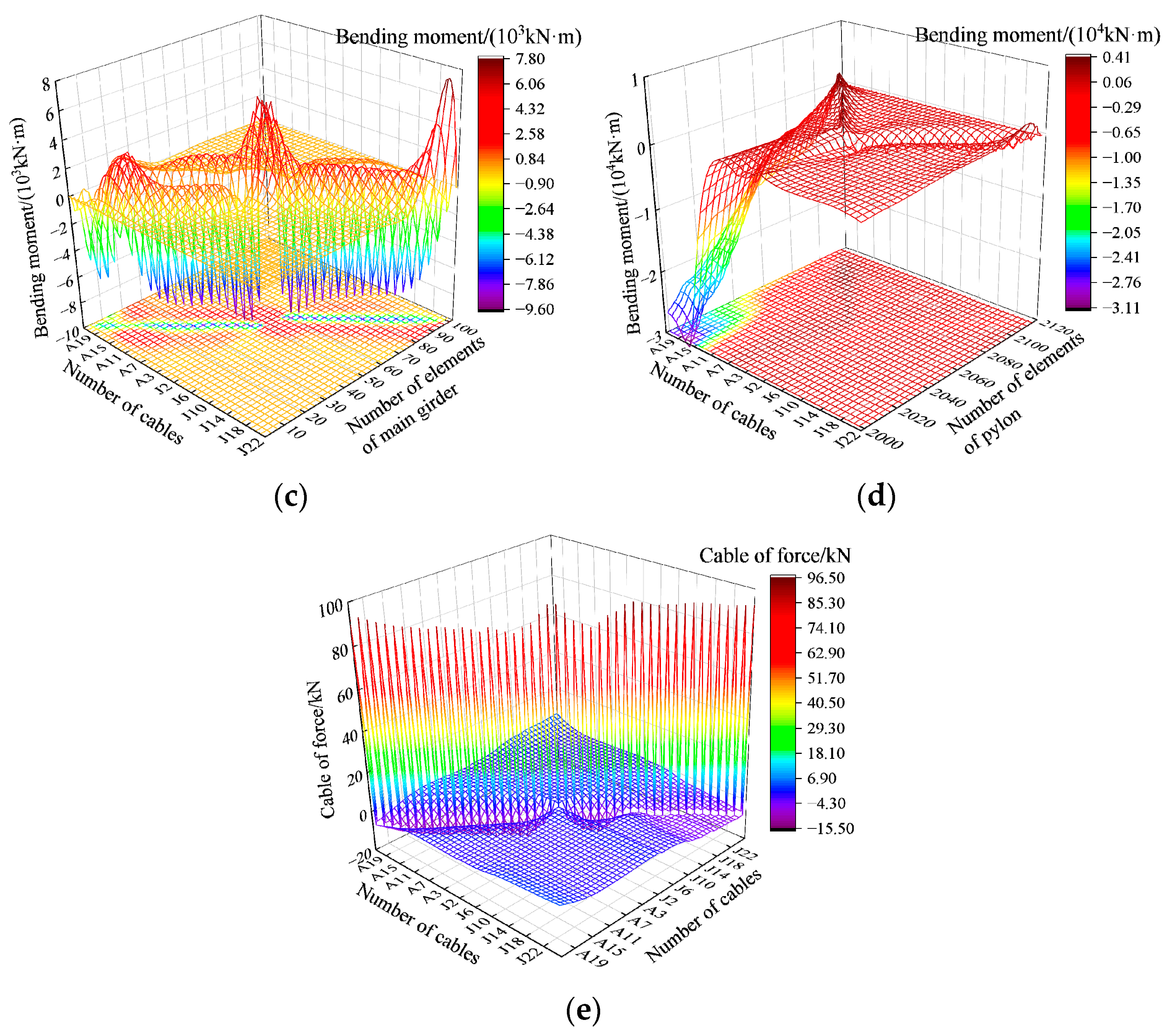 Applsci 15 00937 g004b