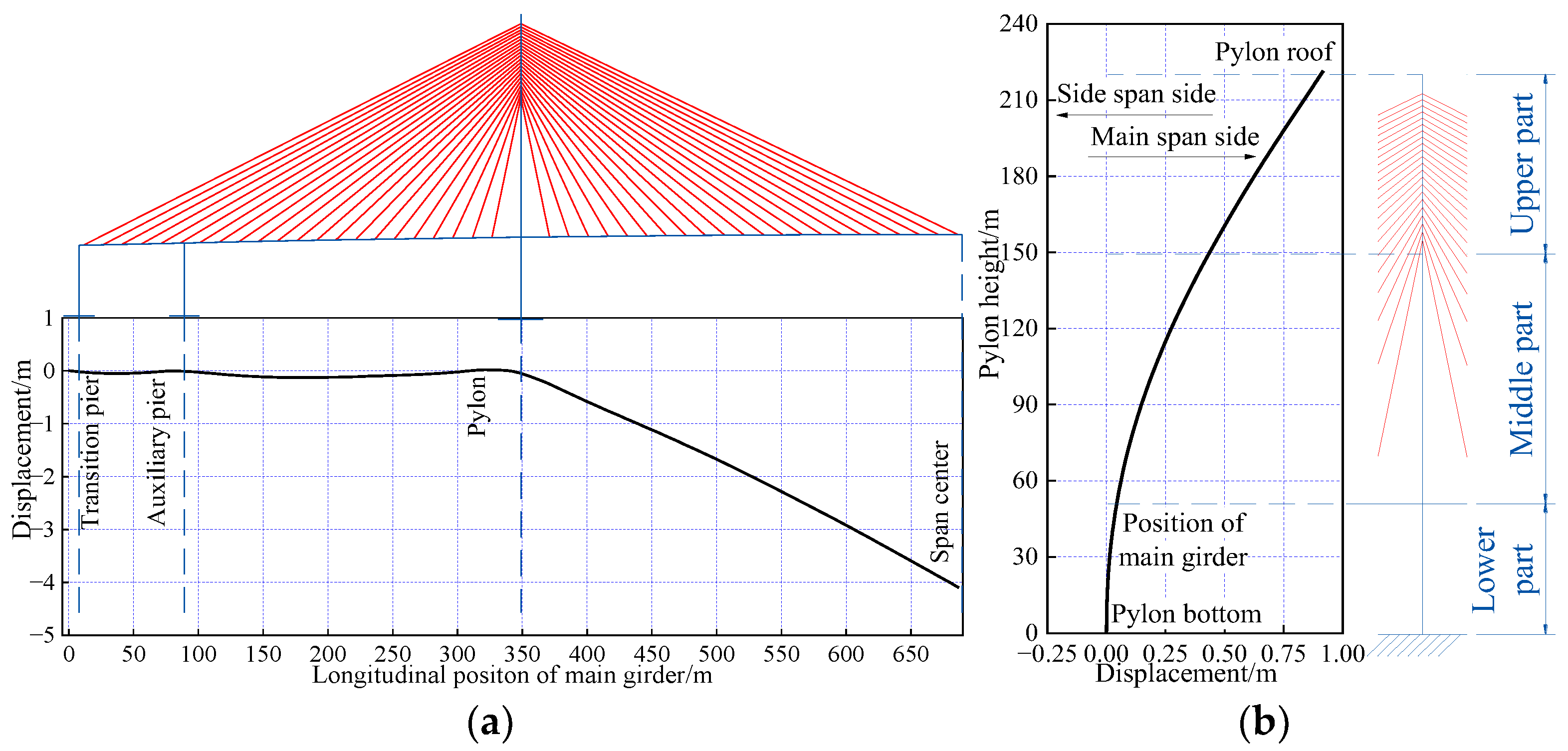Applsci 15 00937 g007