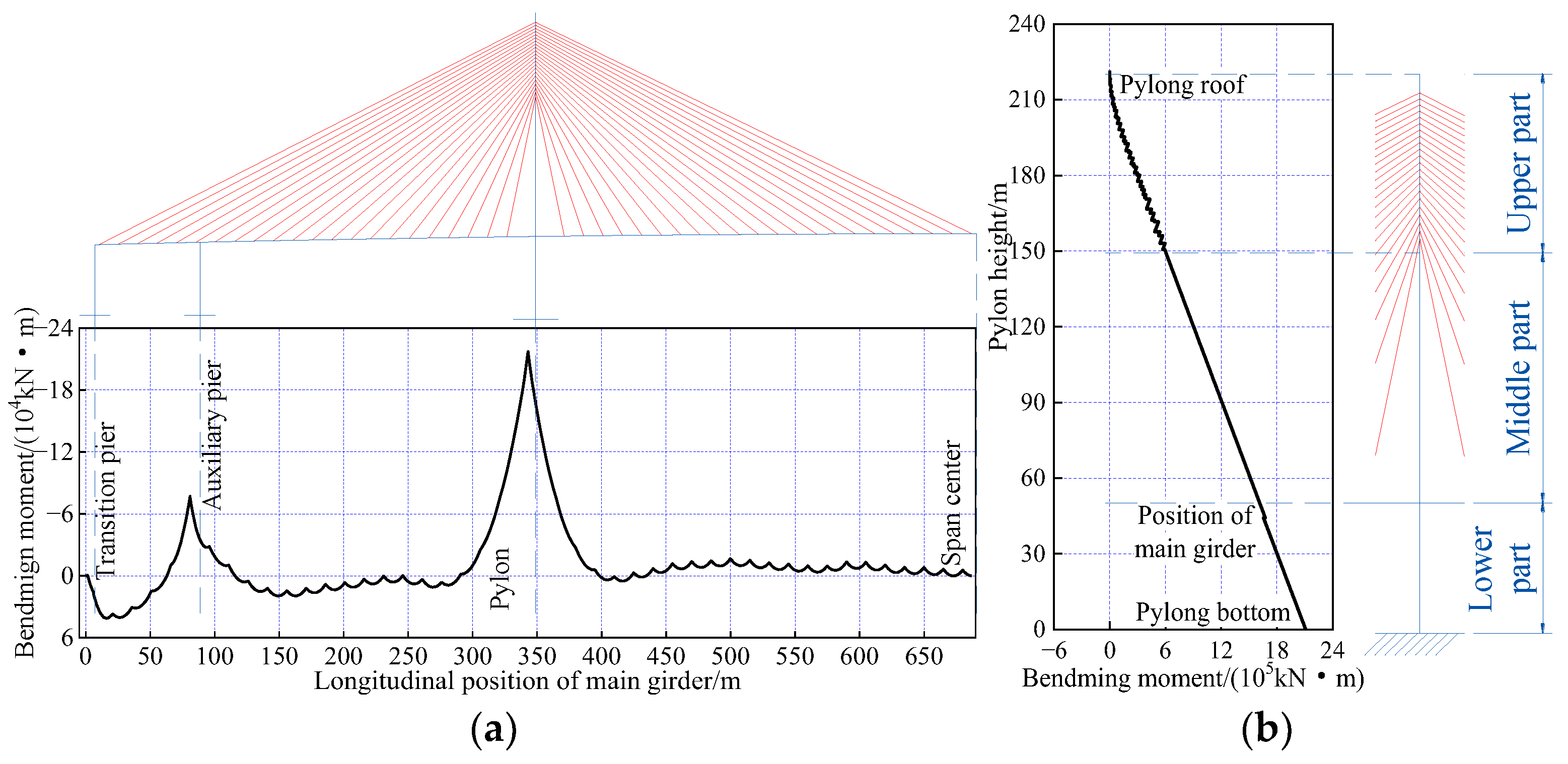 Applsci 15 00937 g008