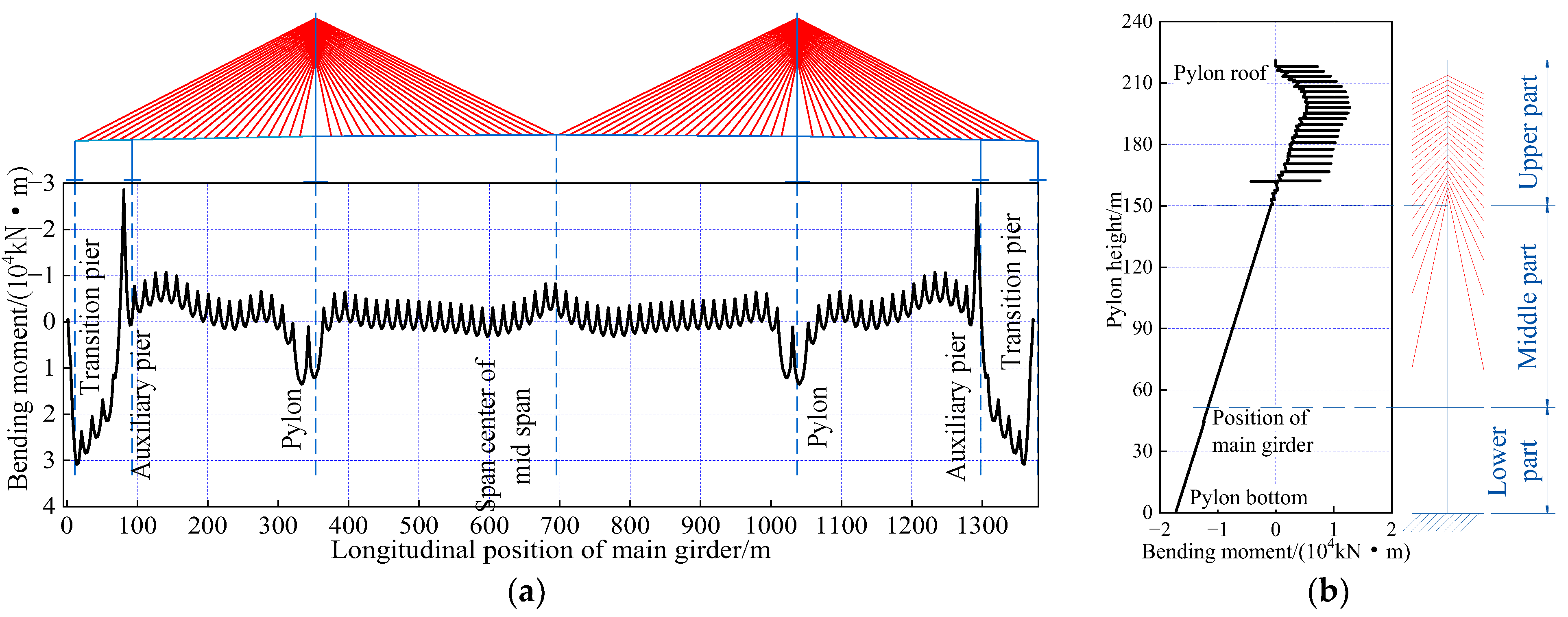 Applsci 15 00937 g014