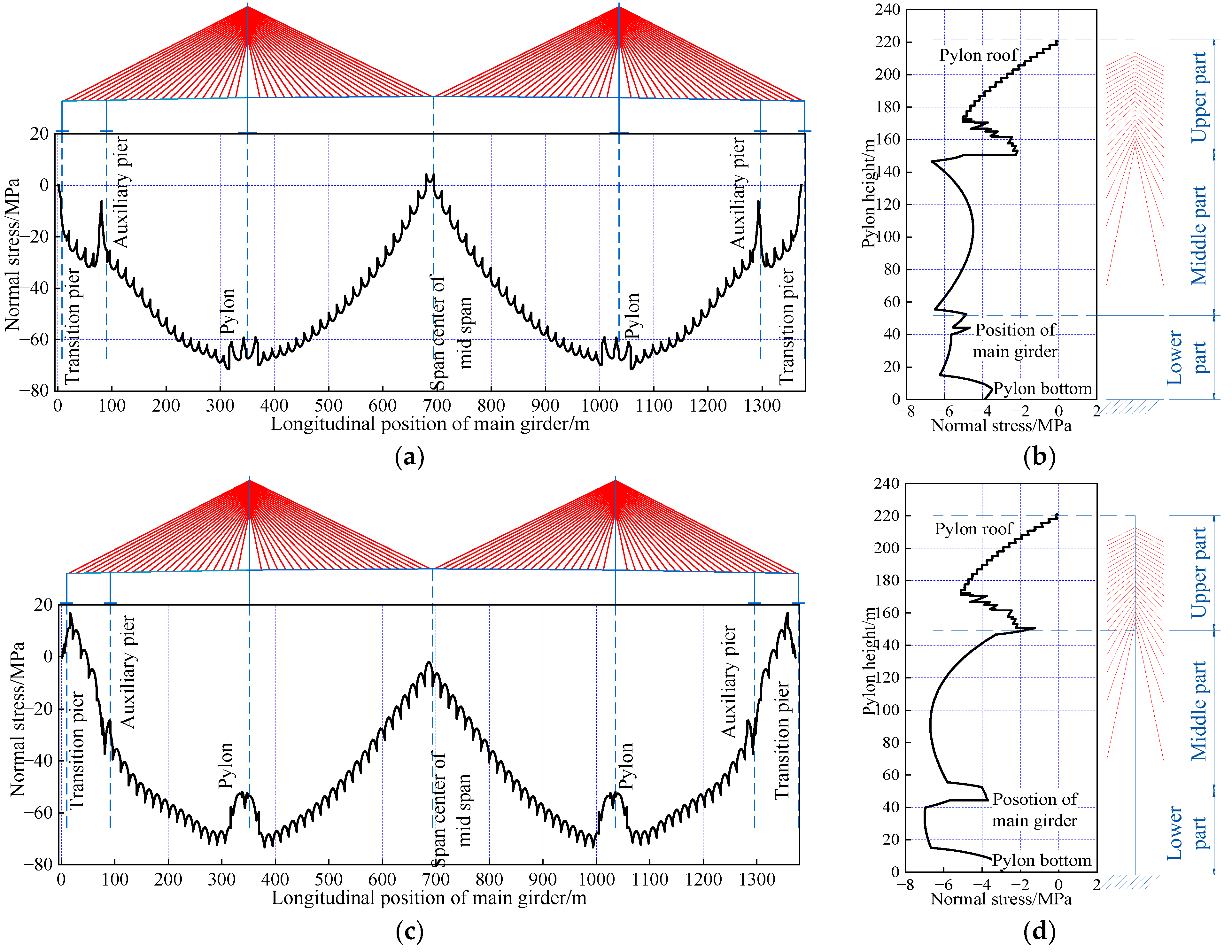 Applsci 15 00937 g015