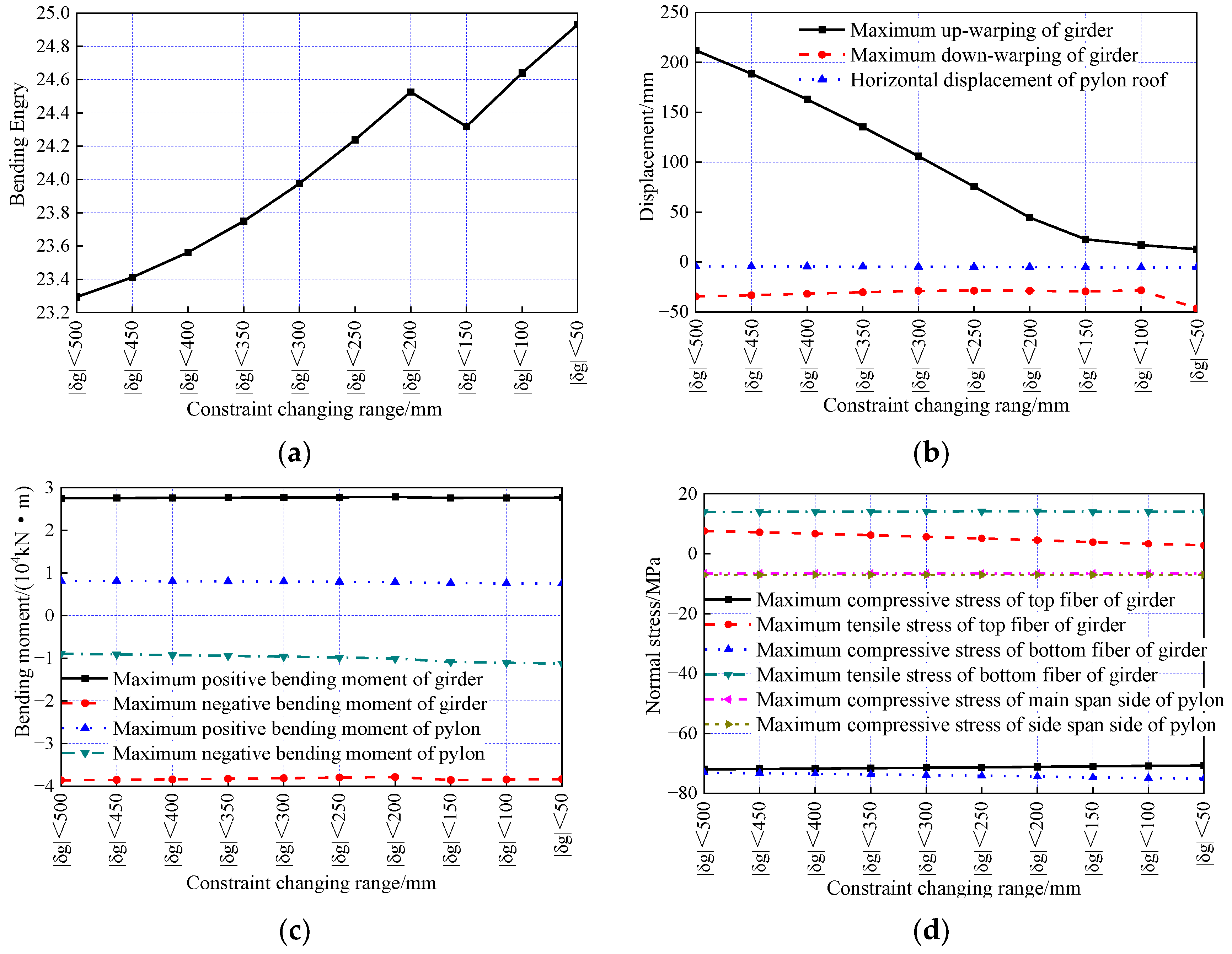 Applsci 15 00937 g017a