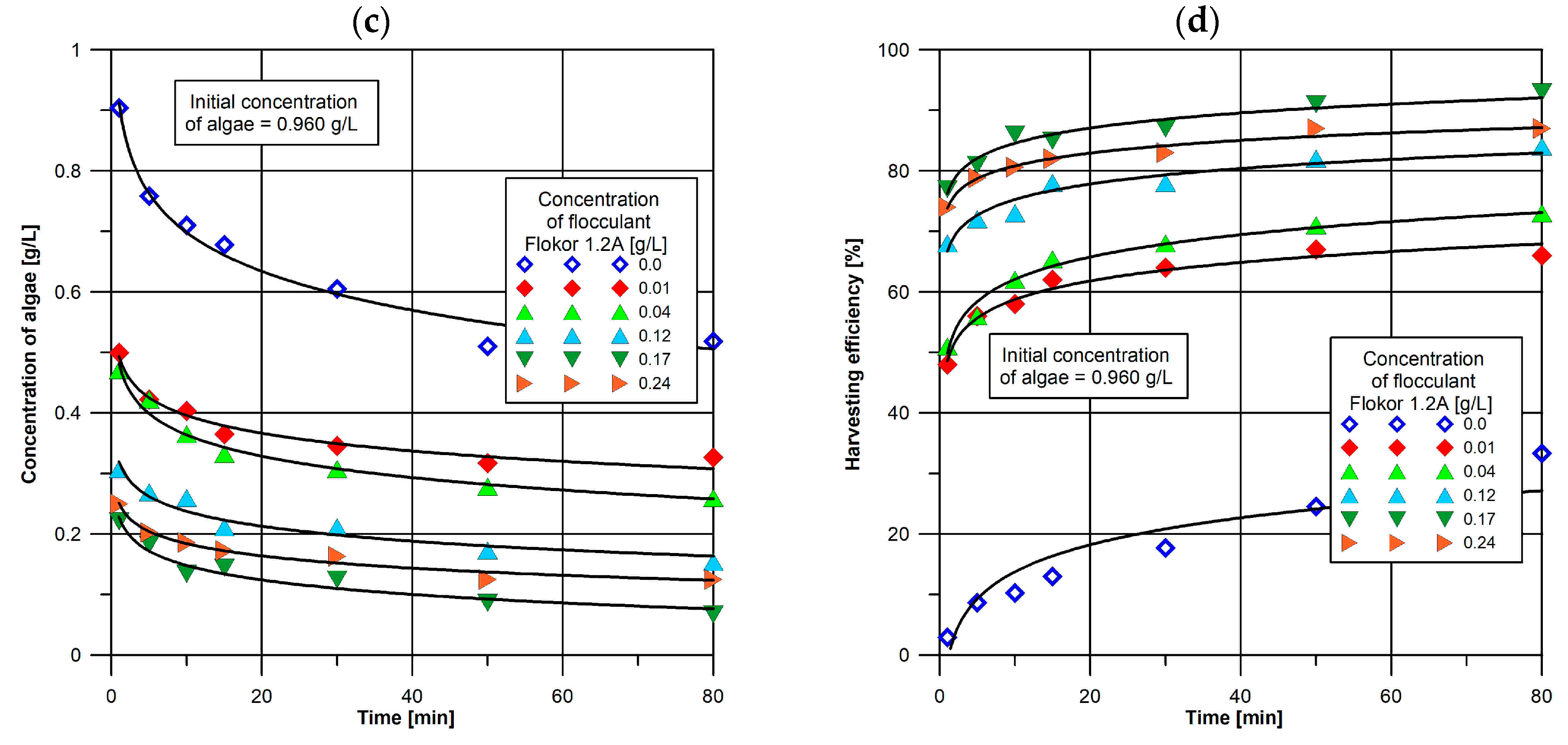 Applsci 15 00949 g008b