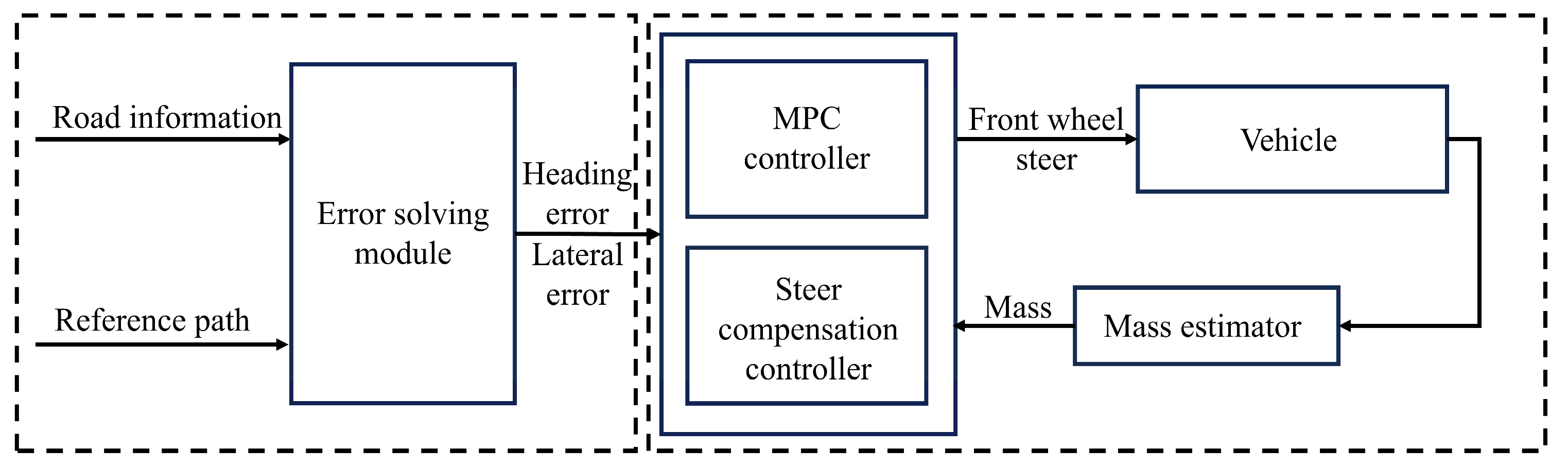Applsci 15 00953 g003