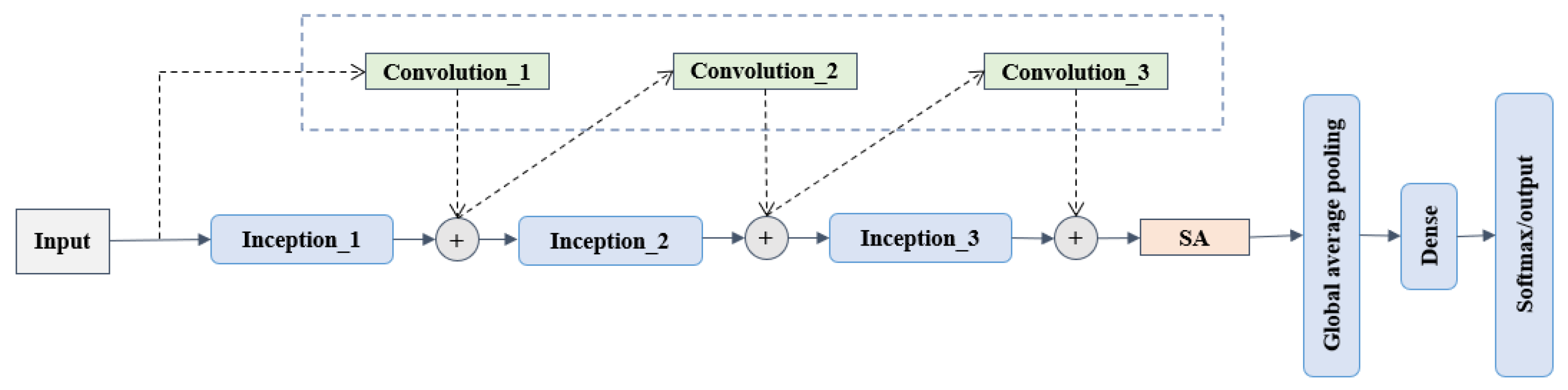Applsci 15 00956 g002
