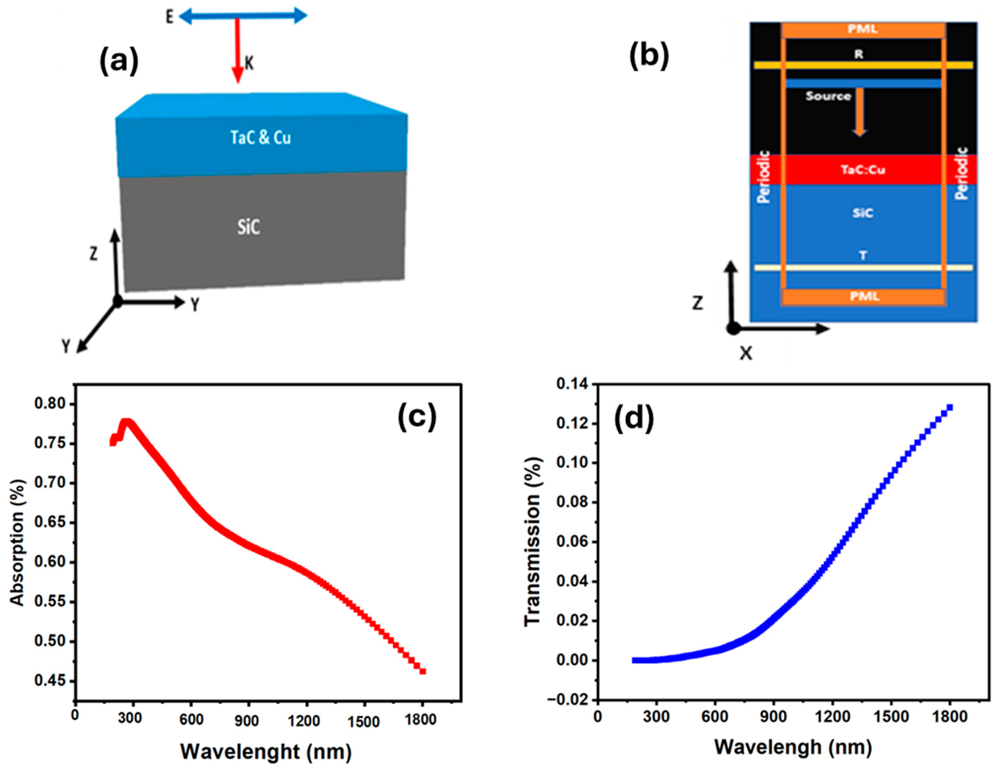 Applsci 15 00970 g005
