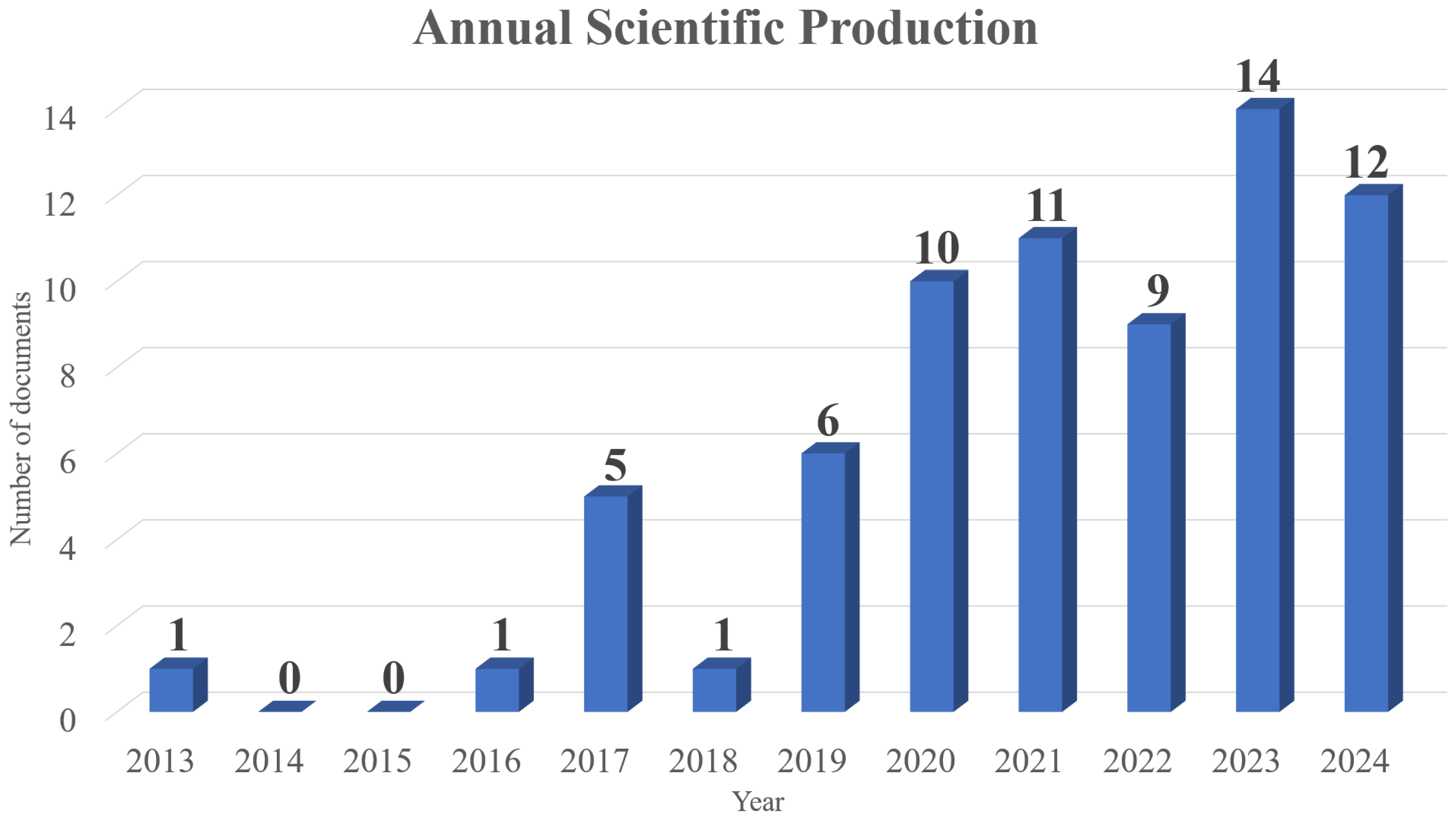Applsci 15 00971 g006
